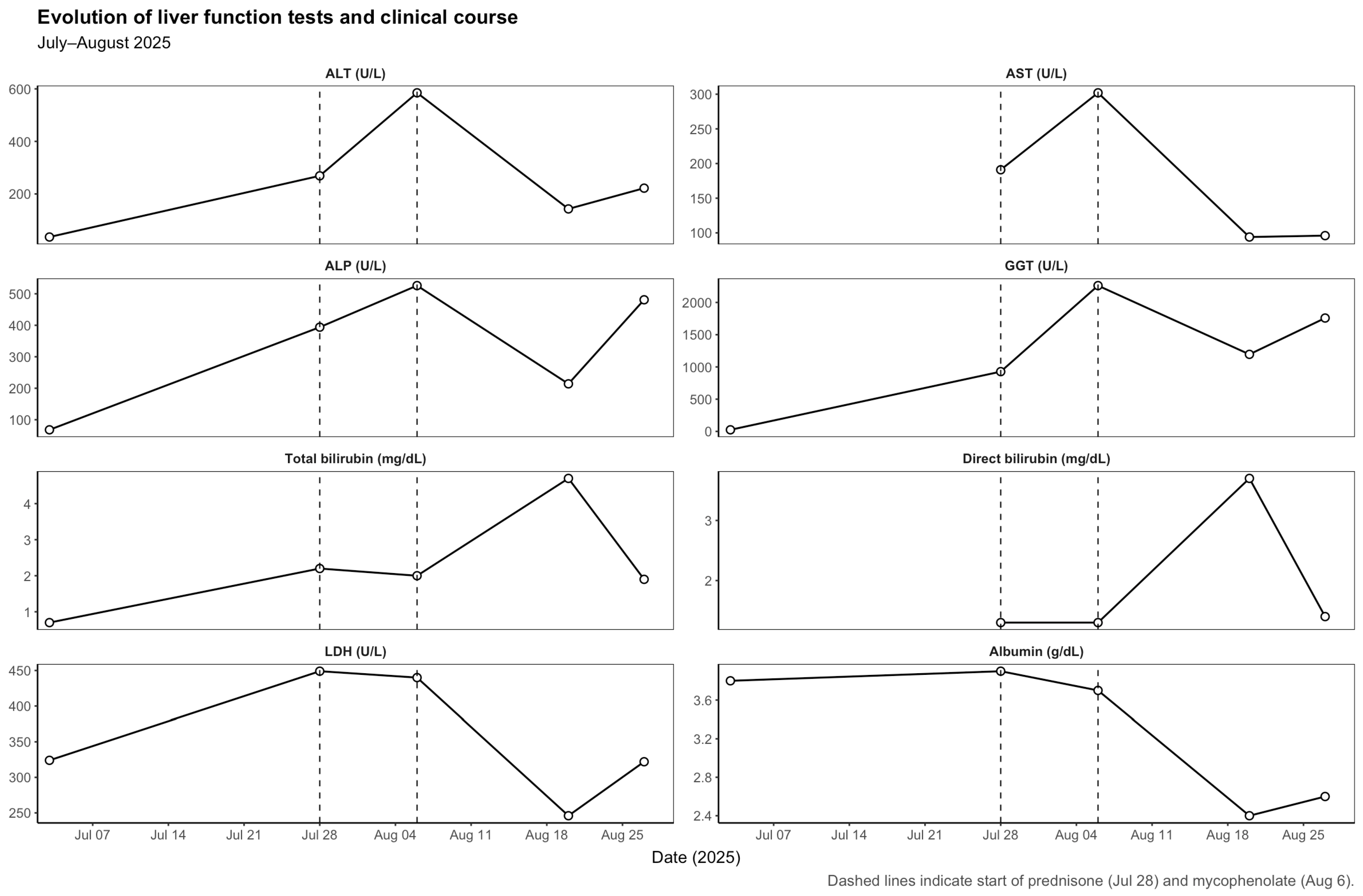 Curroncol 32 00663 g001