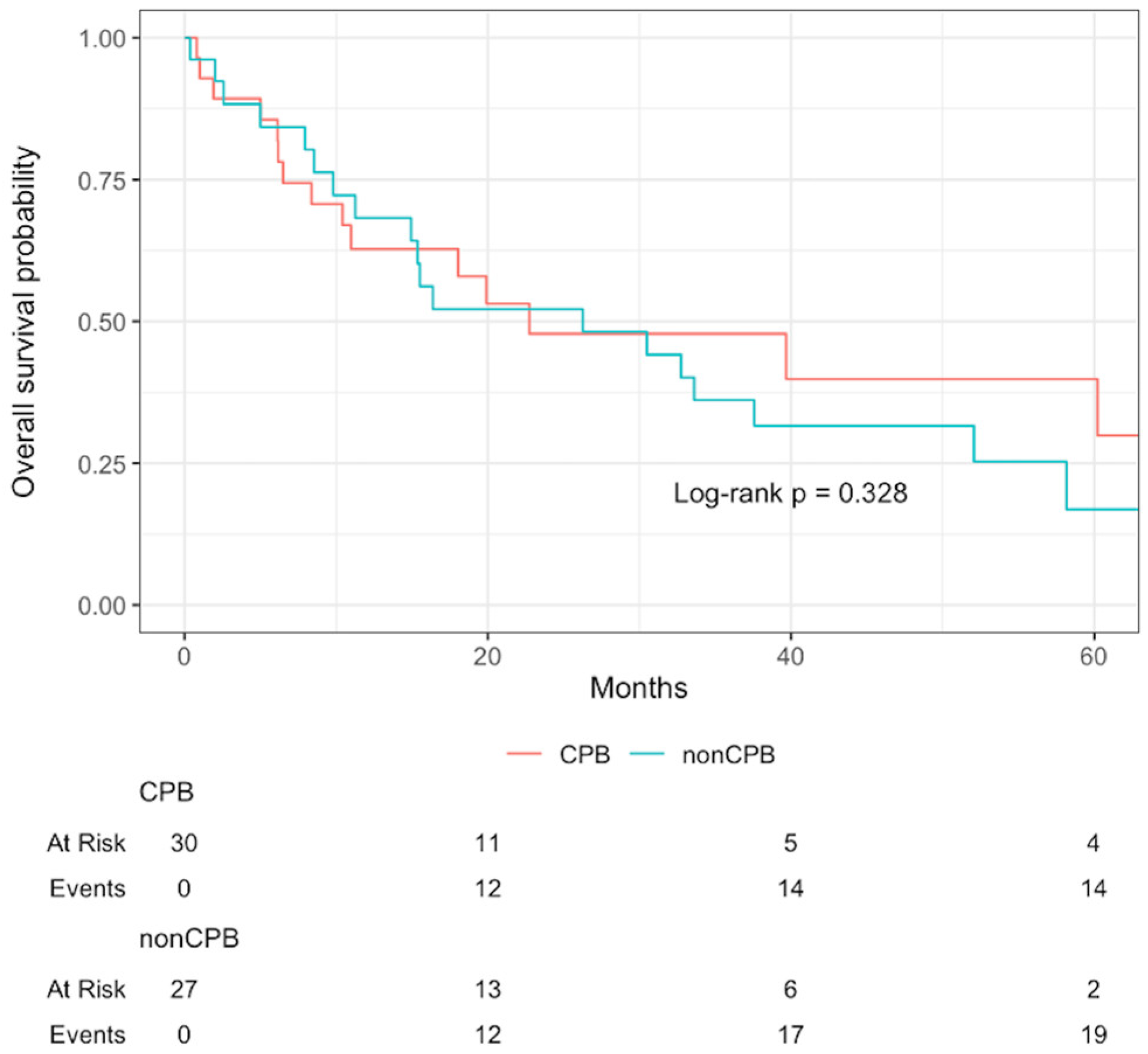 Curroncol 32 00671 g002 Curroncol 32 00671 g002