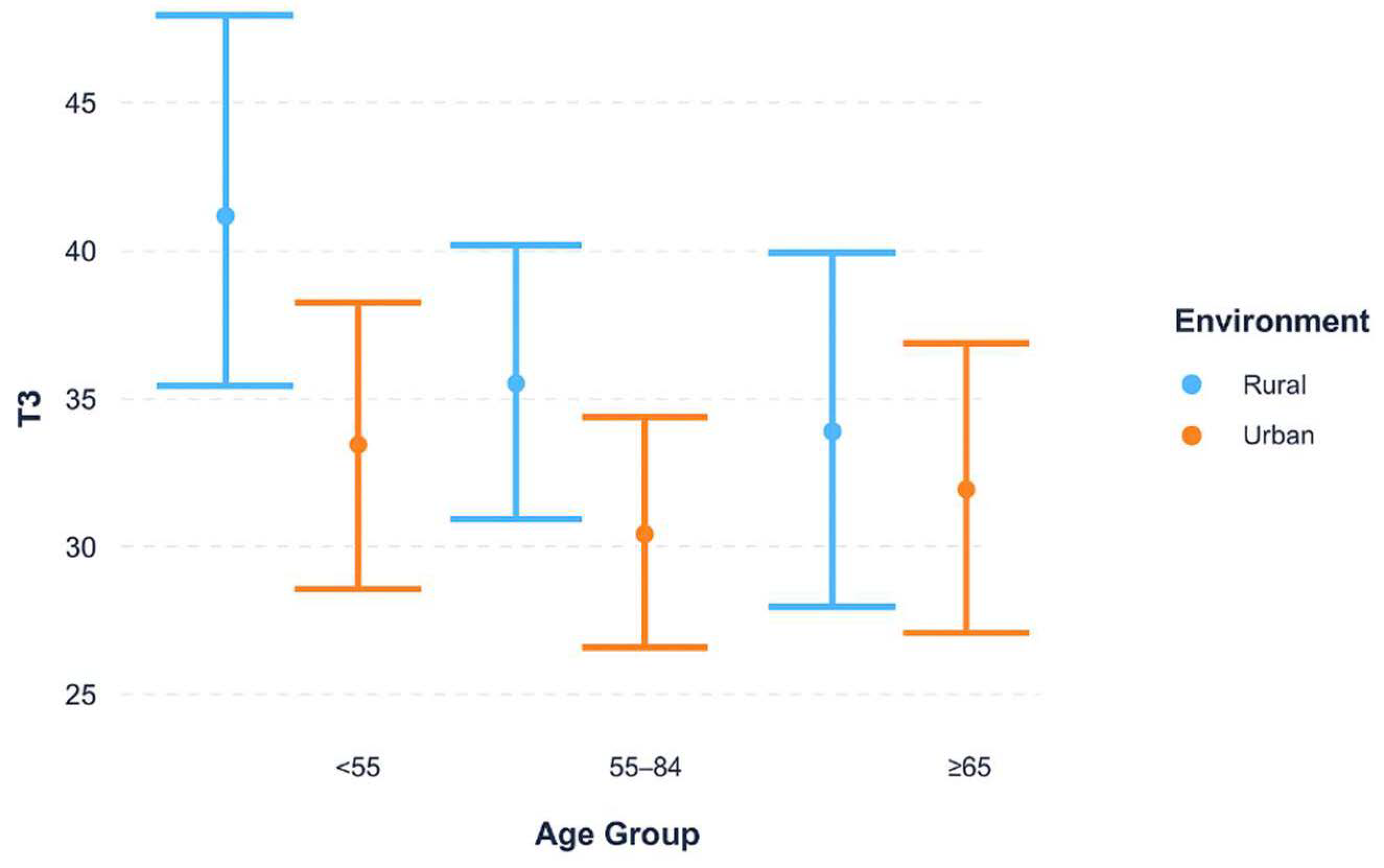 Curroncol 32 00674 g002