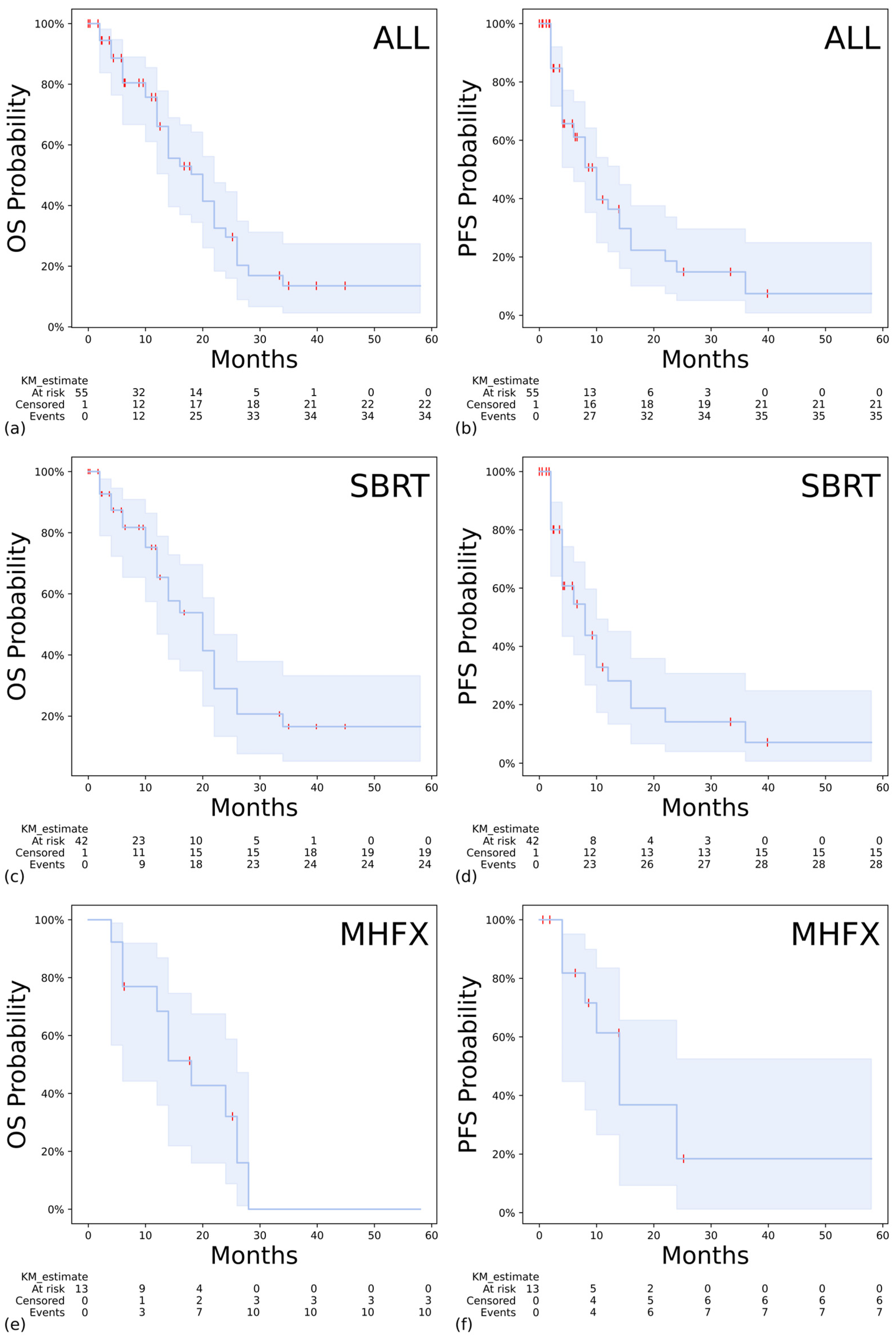 Curroncol 32 00676 g002