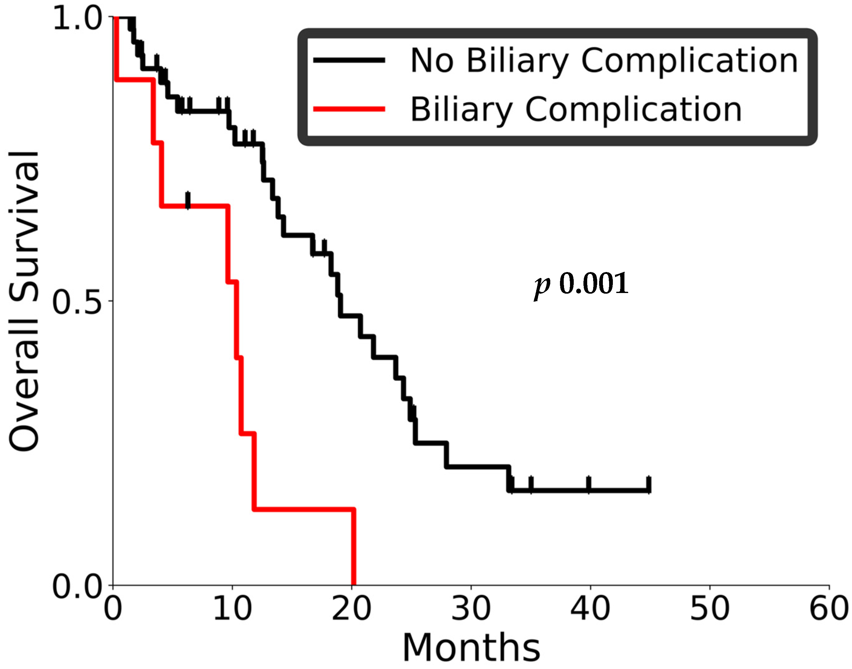 Curroncol 32 00676 g003