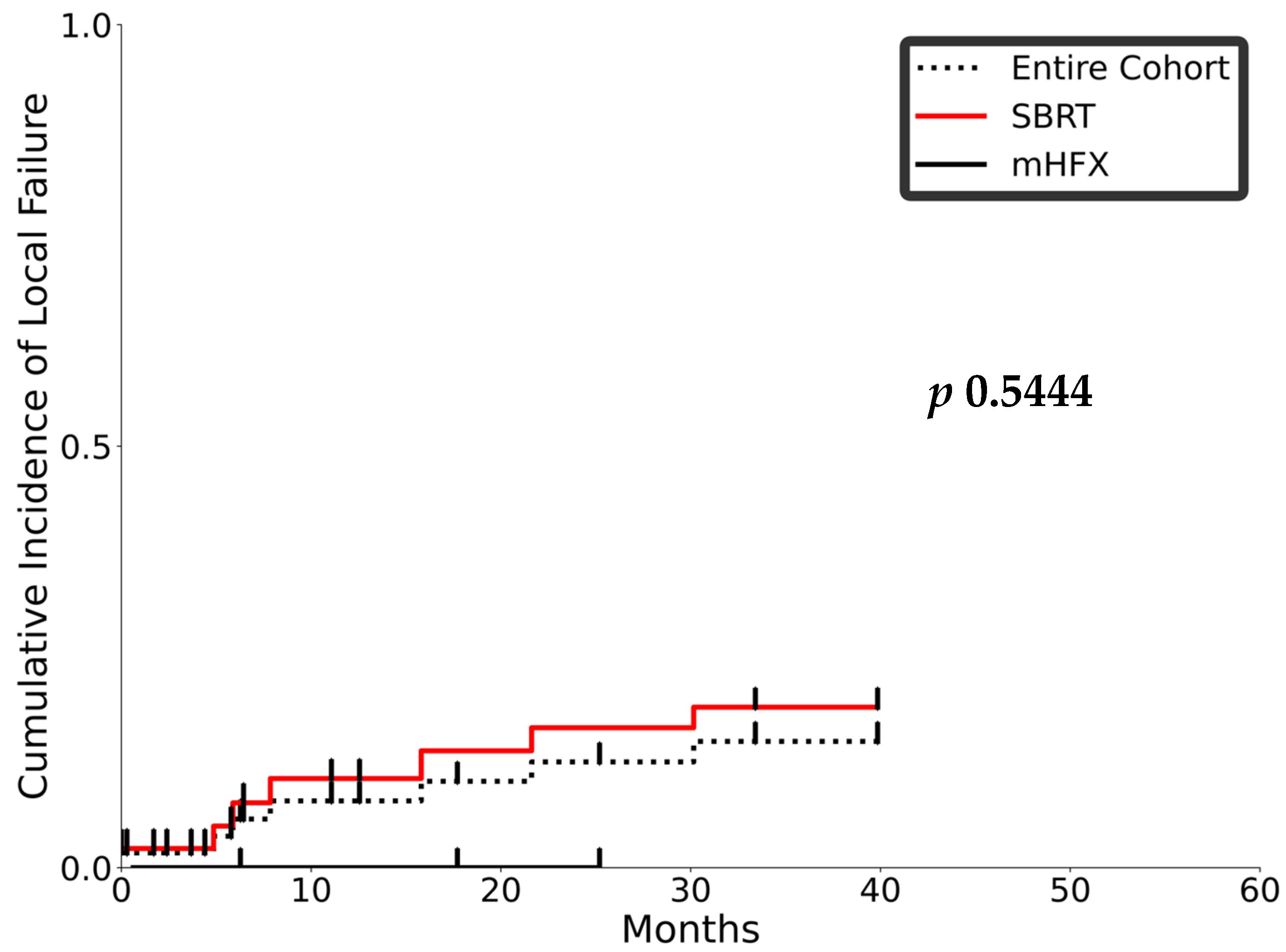 Curroncol 32 00676 g004