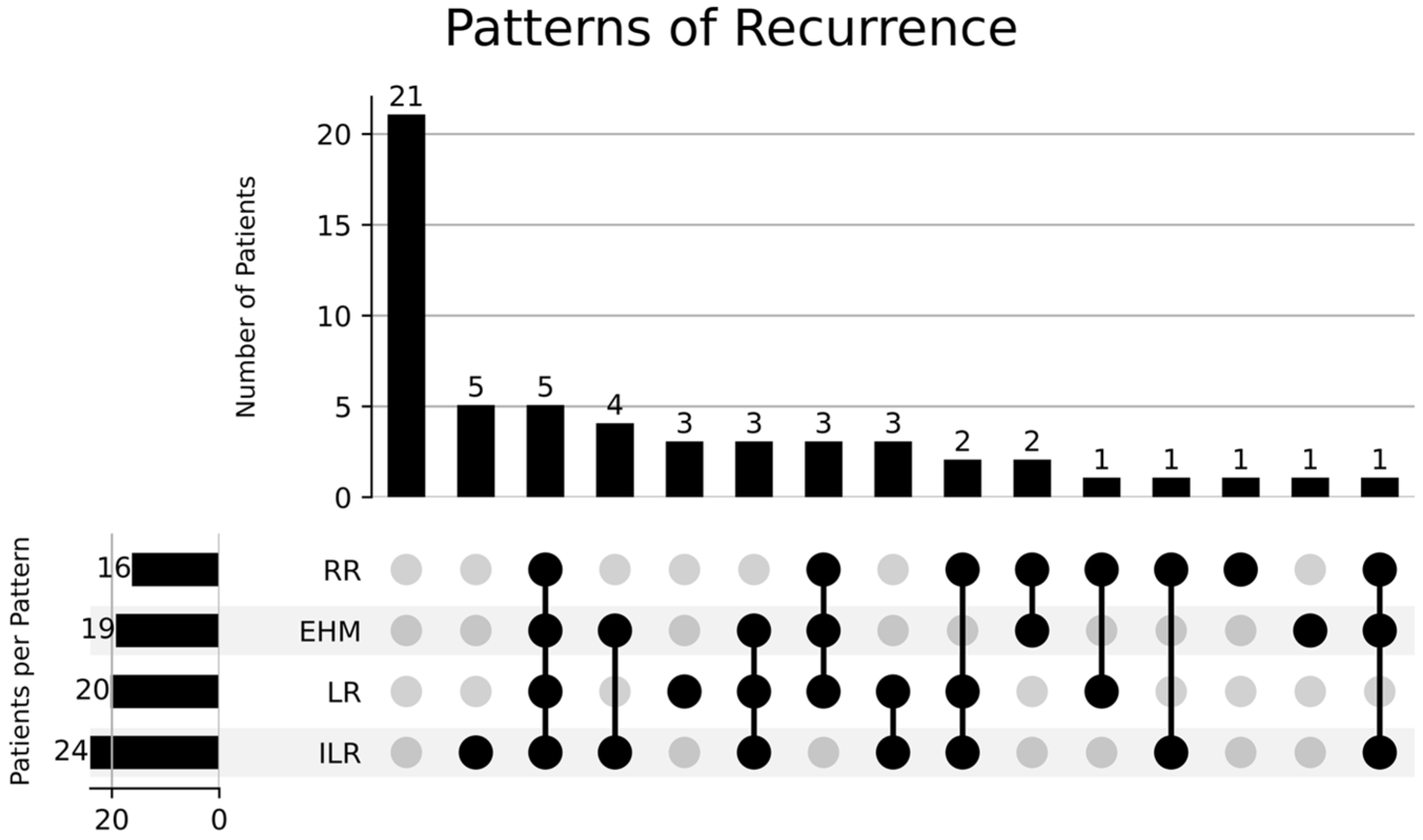 Curroncol 32 00676 g005