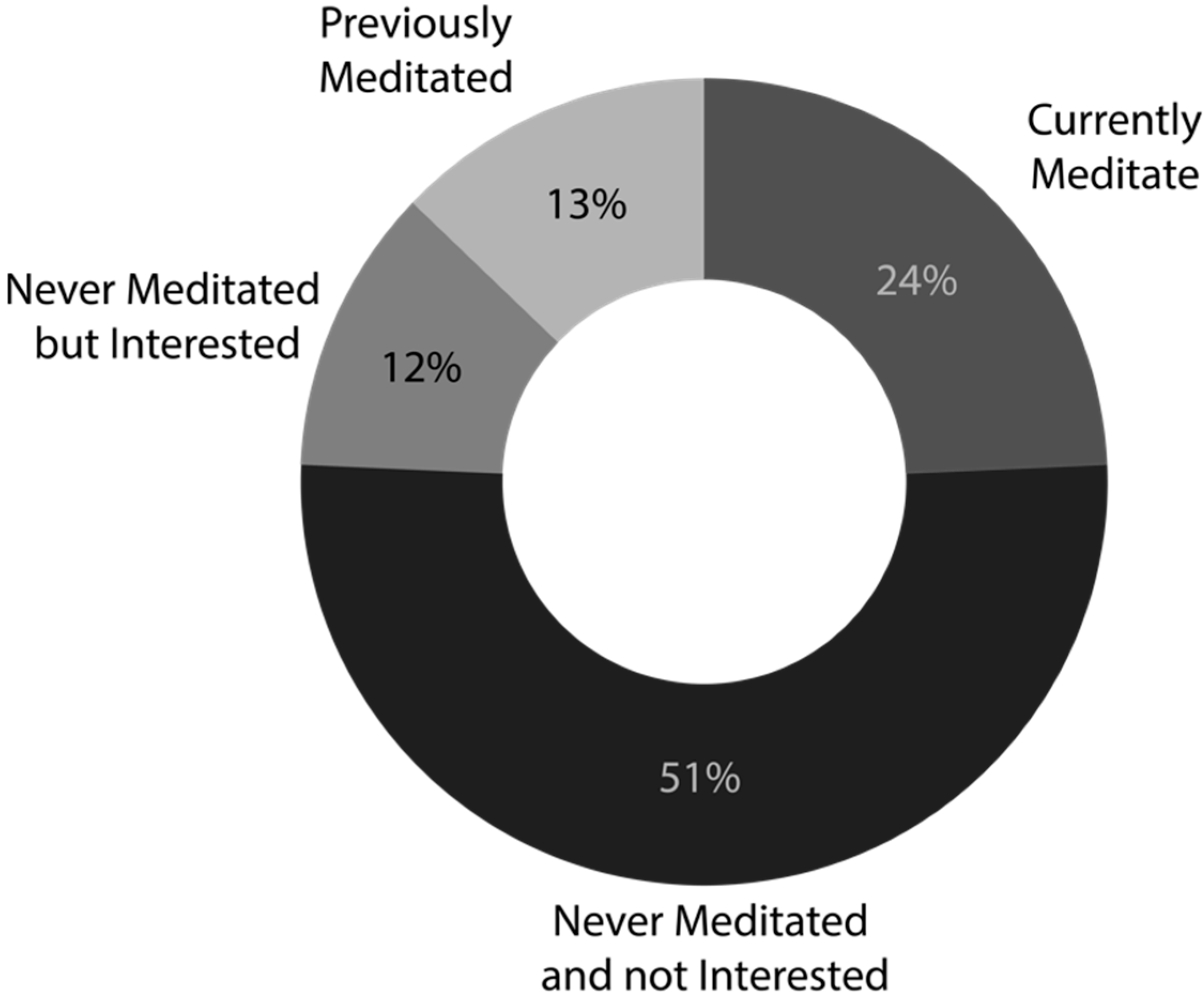 Curroncol 32 00682 g001 Curroncol 32 00682 g001