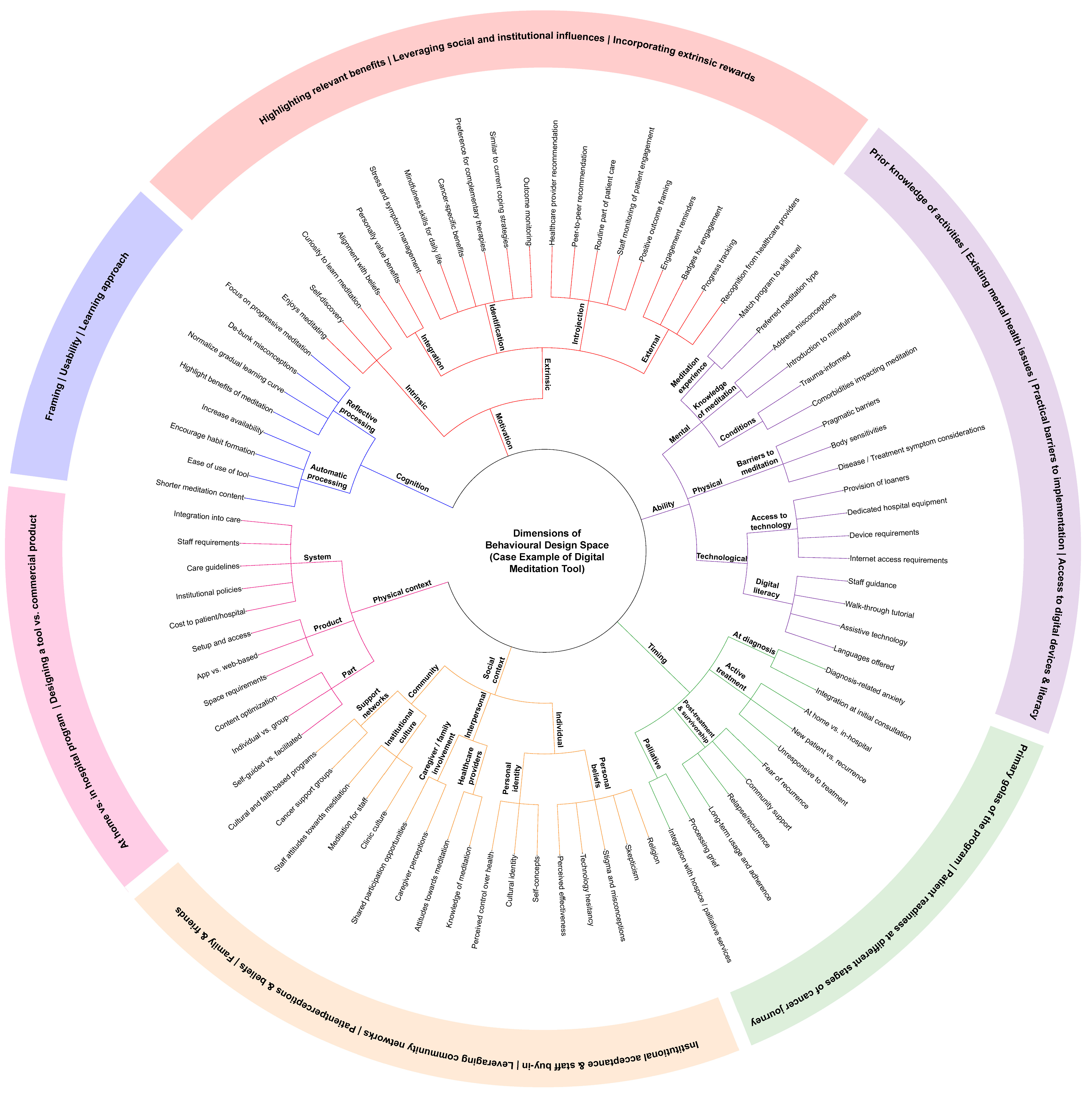 Curroncol 32 00682 g005 Curroncol 32 00682 g005