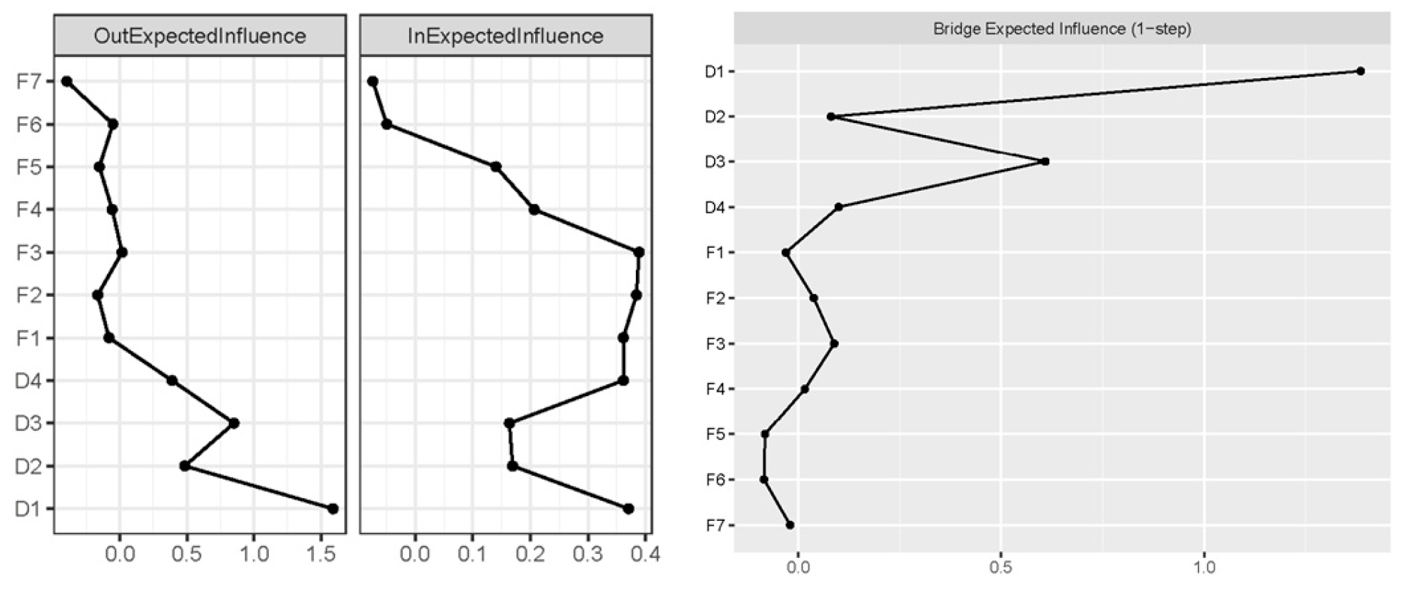 Curroncol 32 00685 g002
