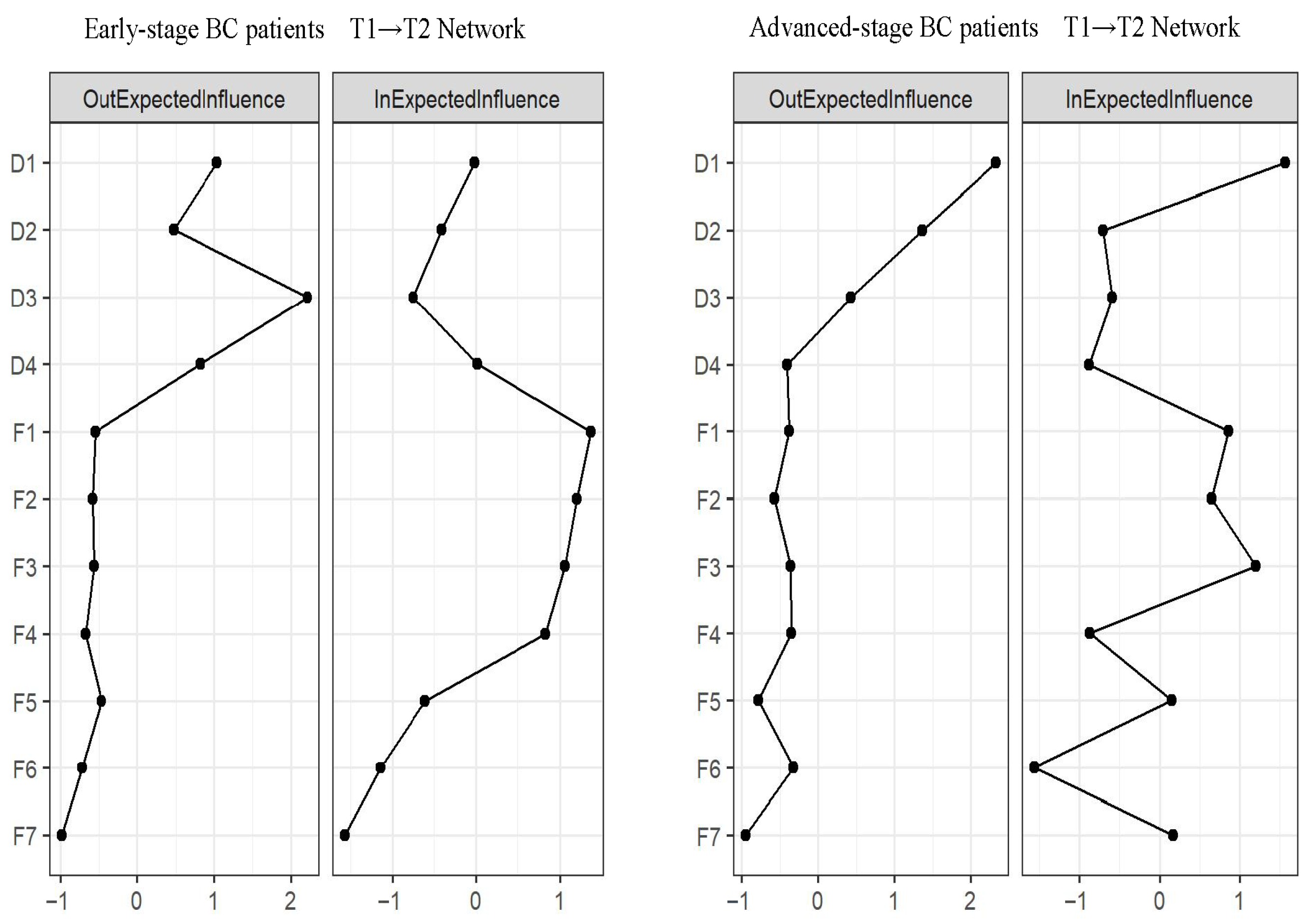 Curroncol 32 00685 g004