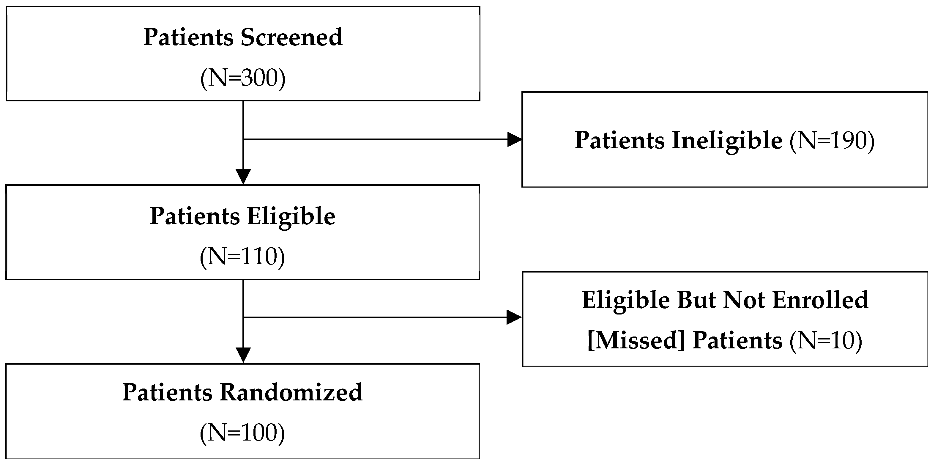 Curroncol 32 00686 g001 Curroncol 32 00686 g001