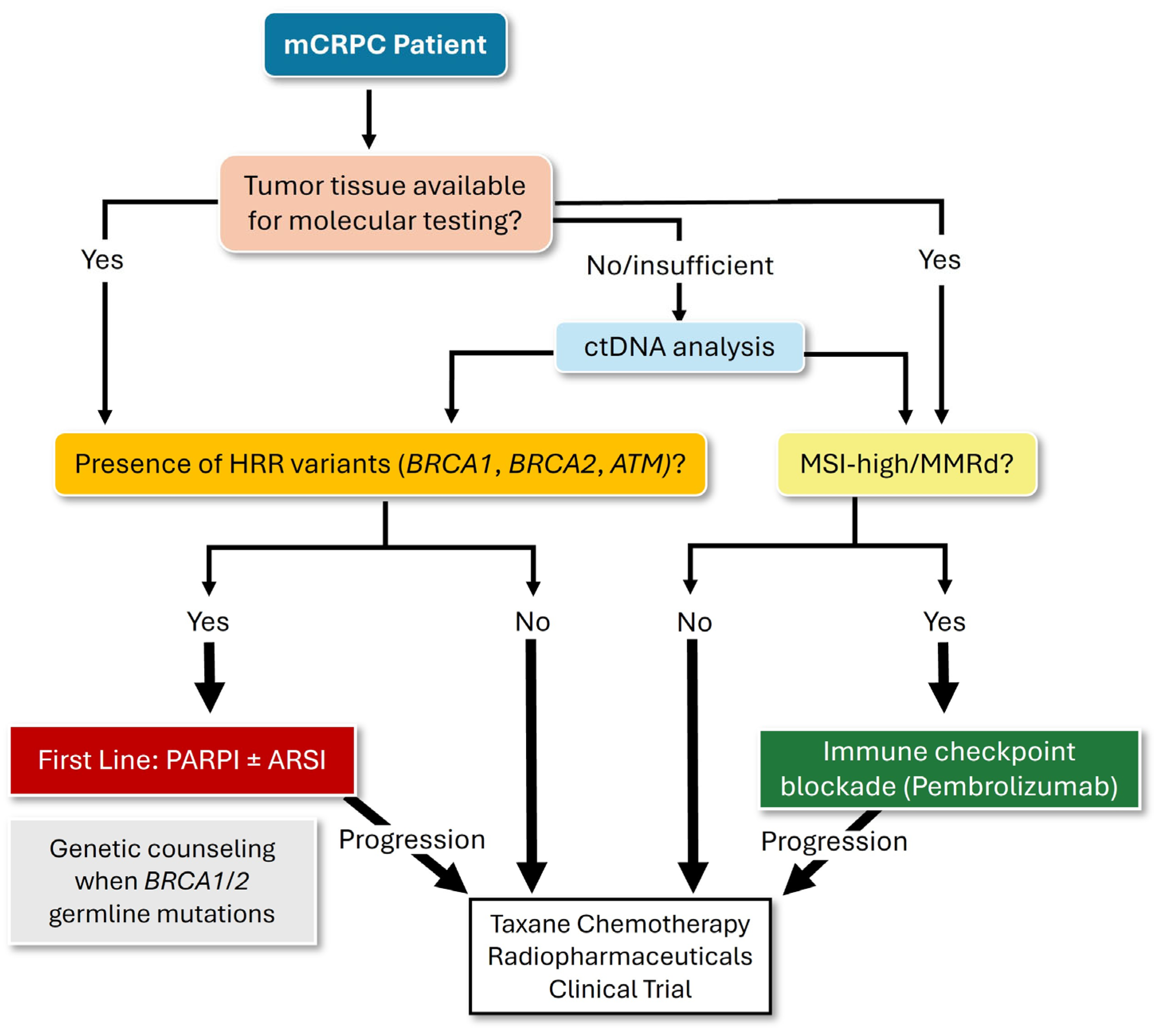 Curroncol 32 00692 g003 Curroncol 32 00692 g003