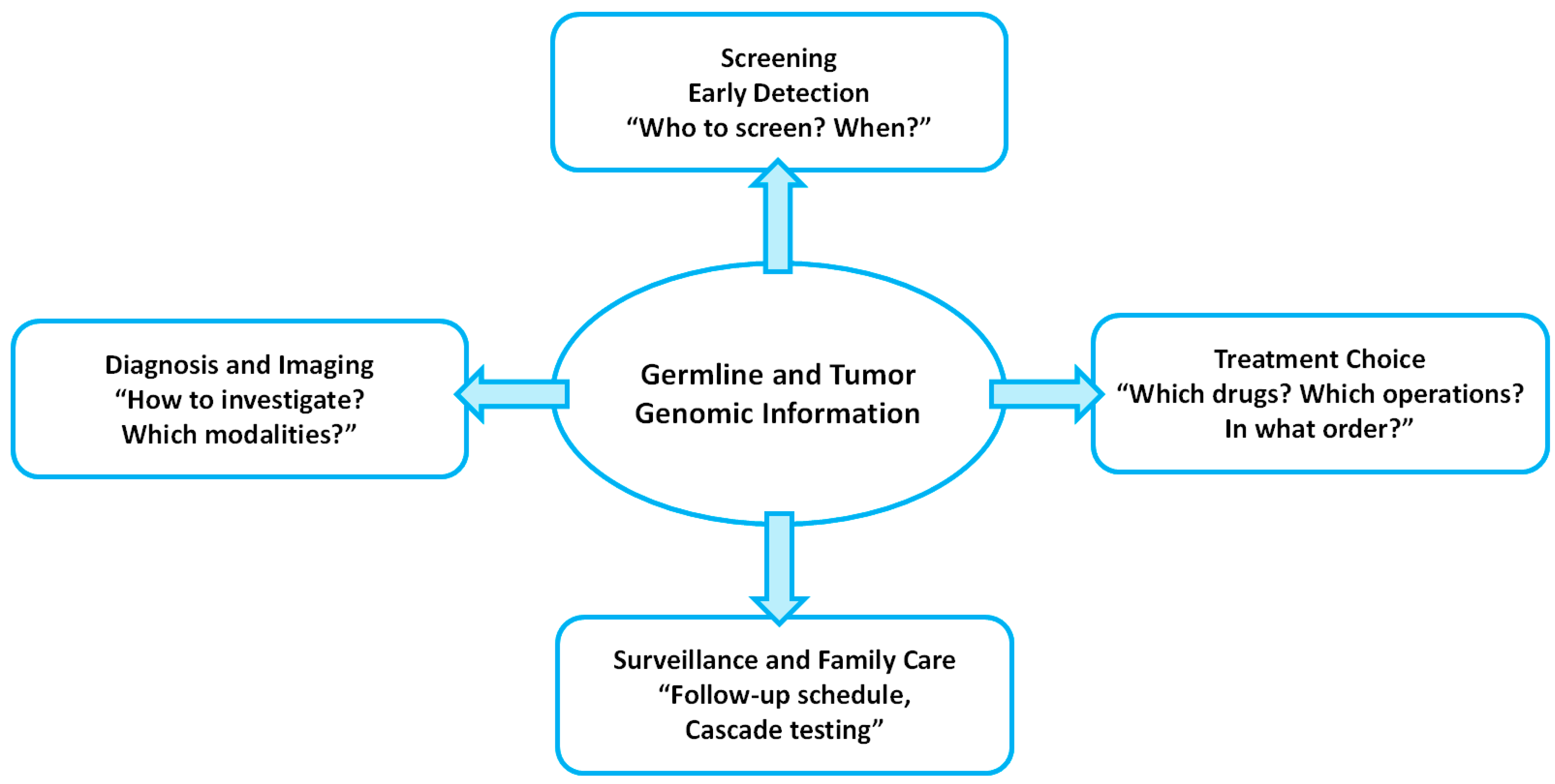 Curroncol 32 00698 g001