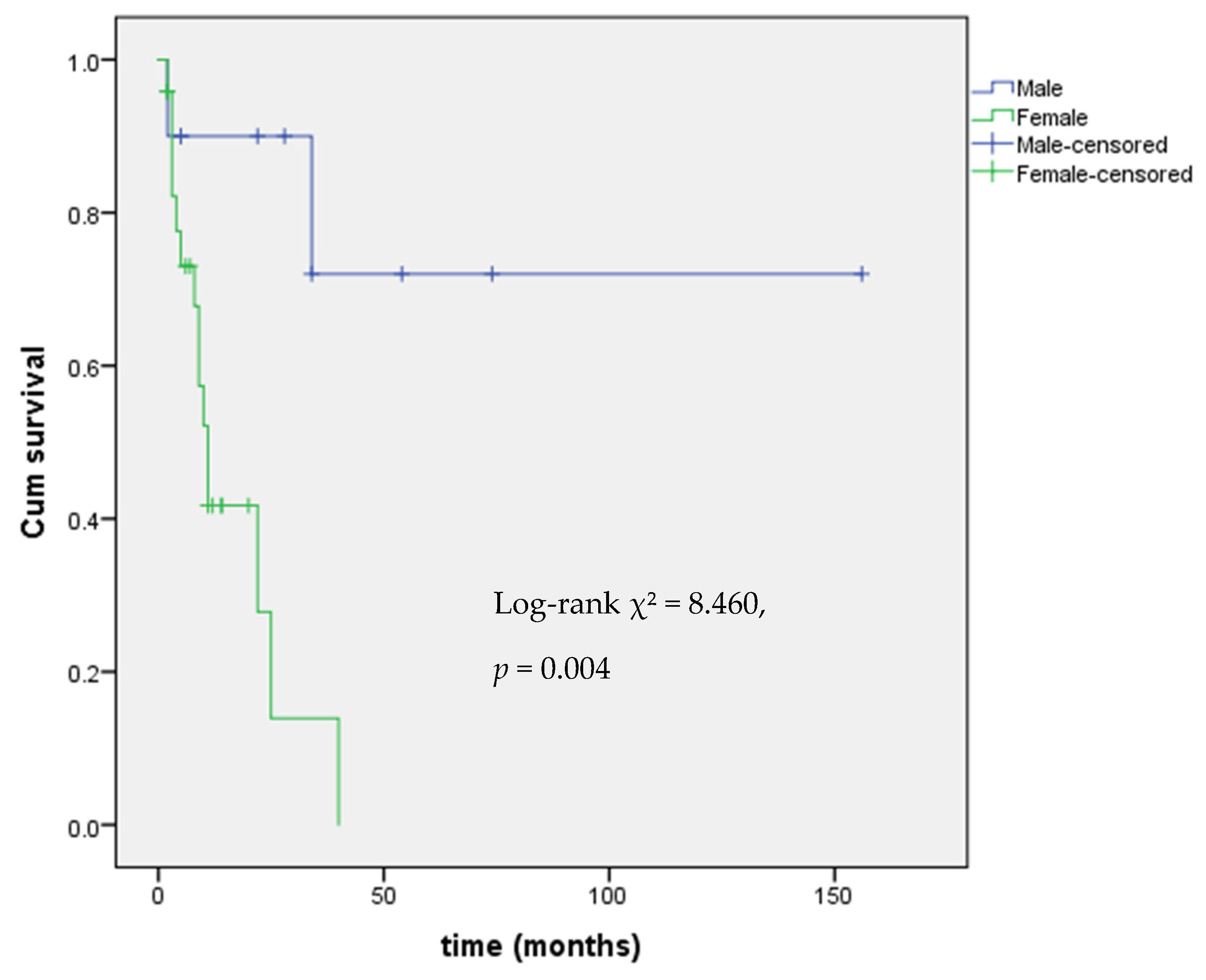 Curroncol 32 00700 g001 Curroncol 32 00700 g001