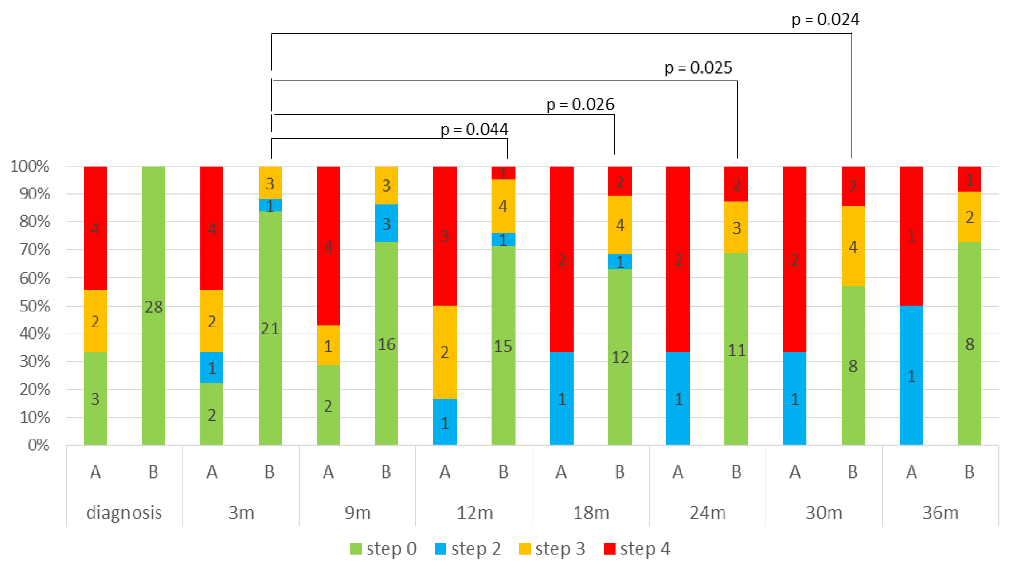 Curroncol 32 00700 g004 Curroncol 32 00700 g004