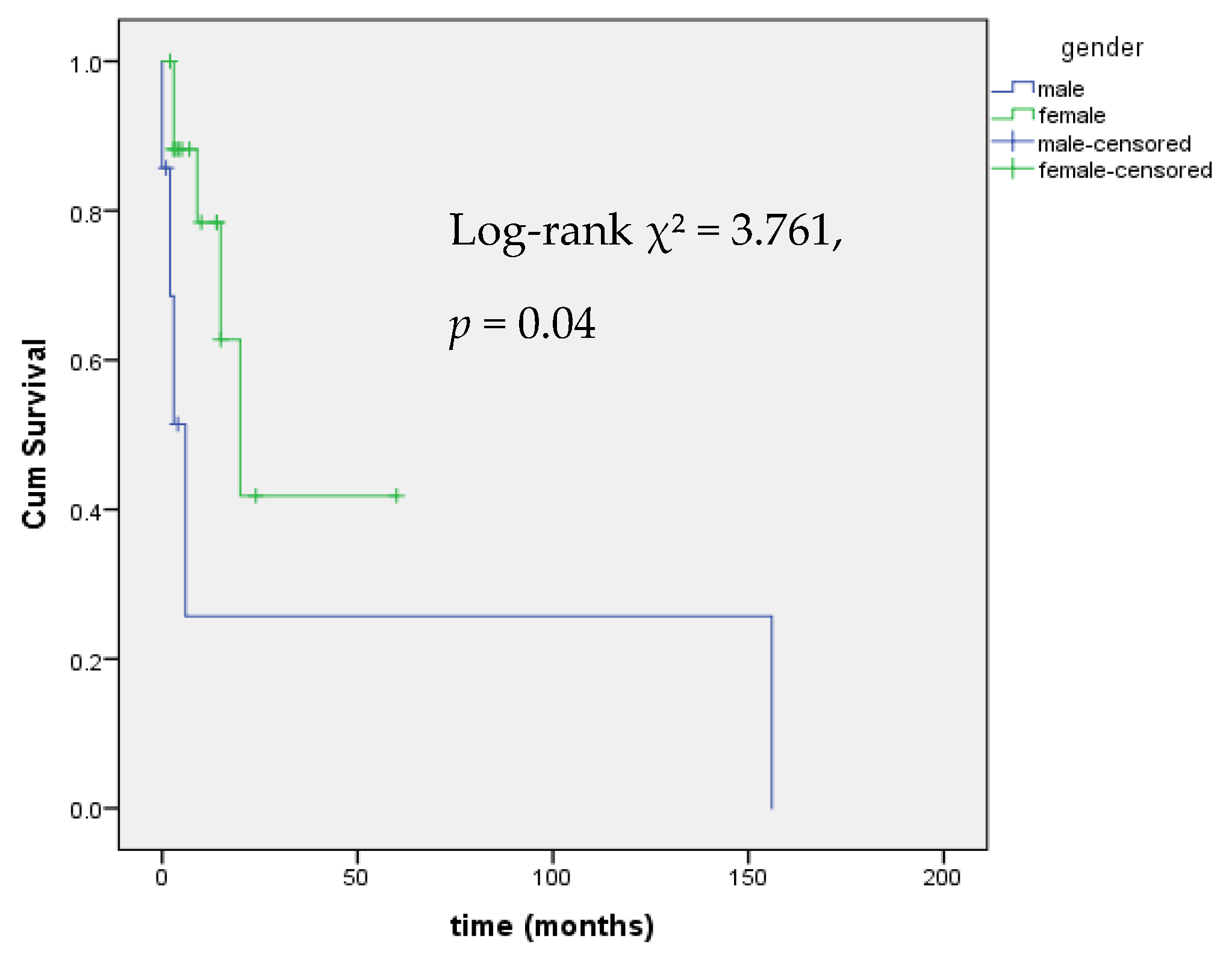 Curroncol 32 00700 g005 Curroncol 32 00700 g005