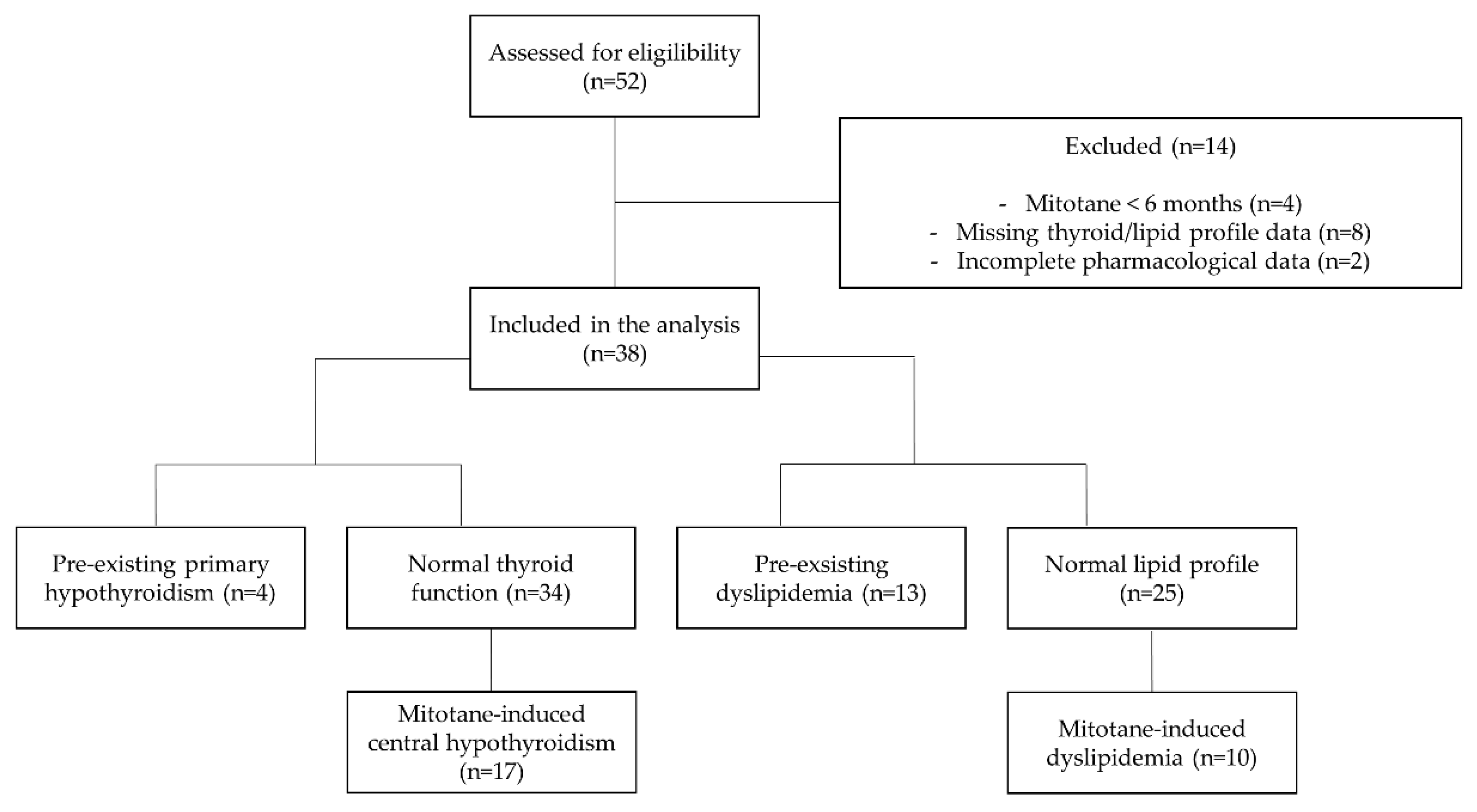 Curroncol 32 00700 g0a1 Curroncol 32 00700 g0a1