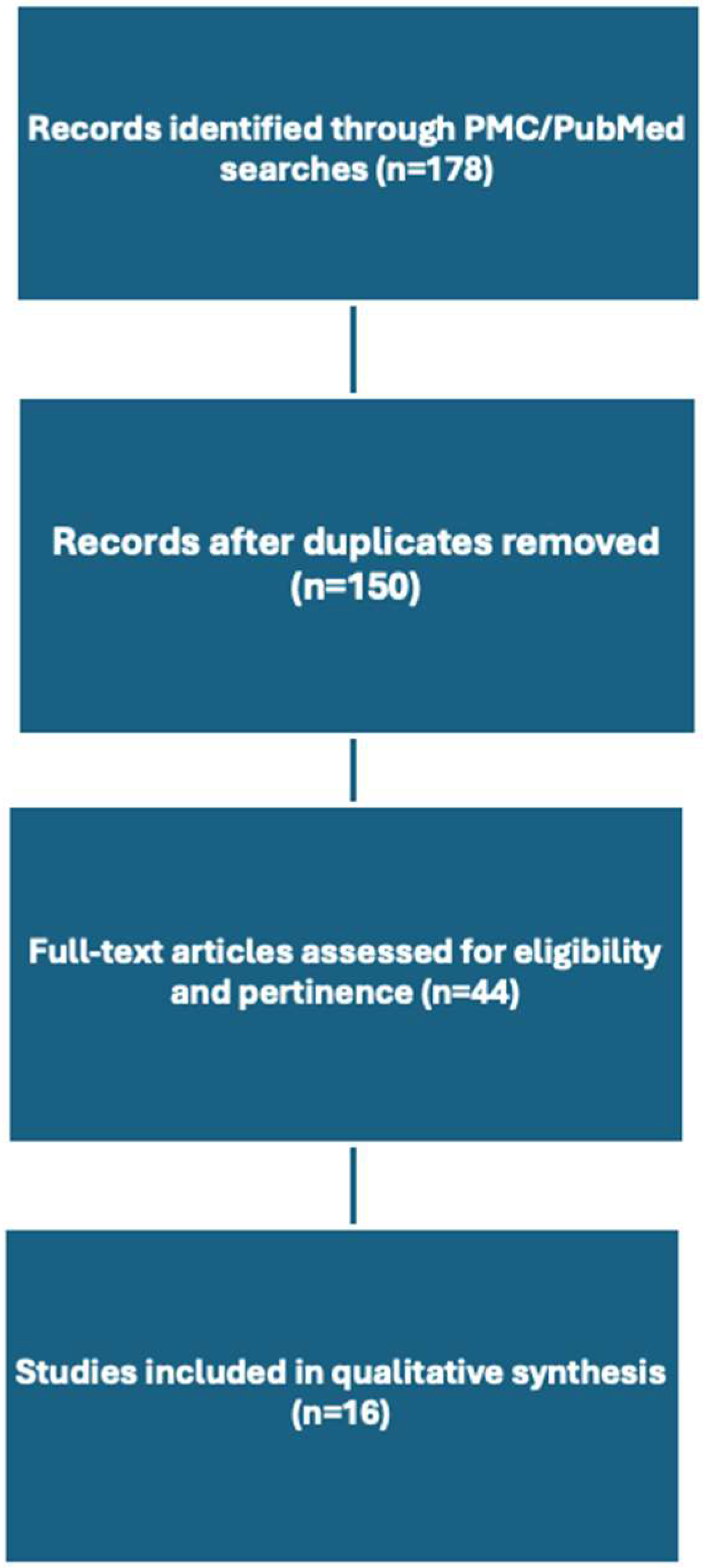 Curroncol 32 00703 g001 Curroncol 32 00703 g001