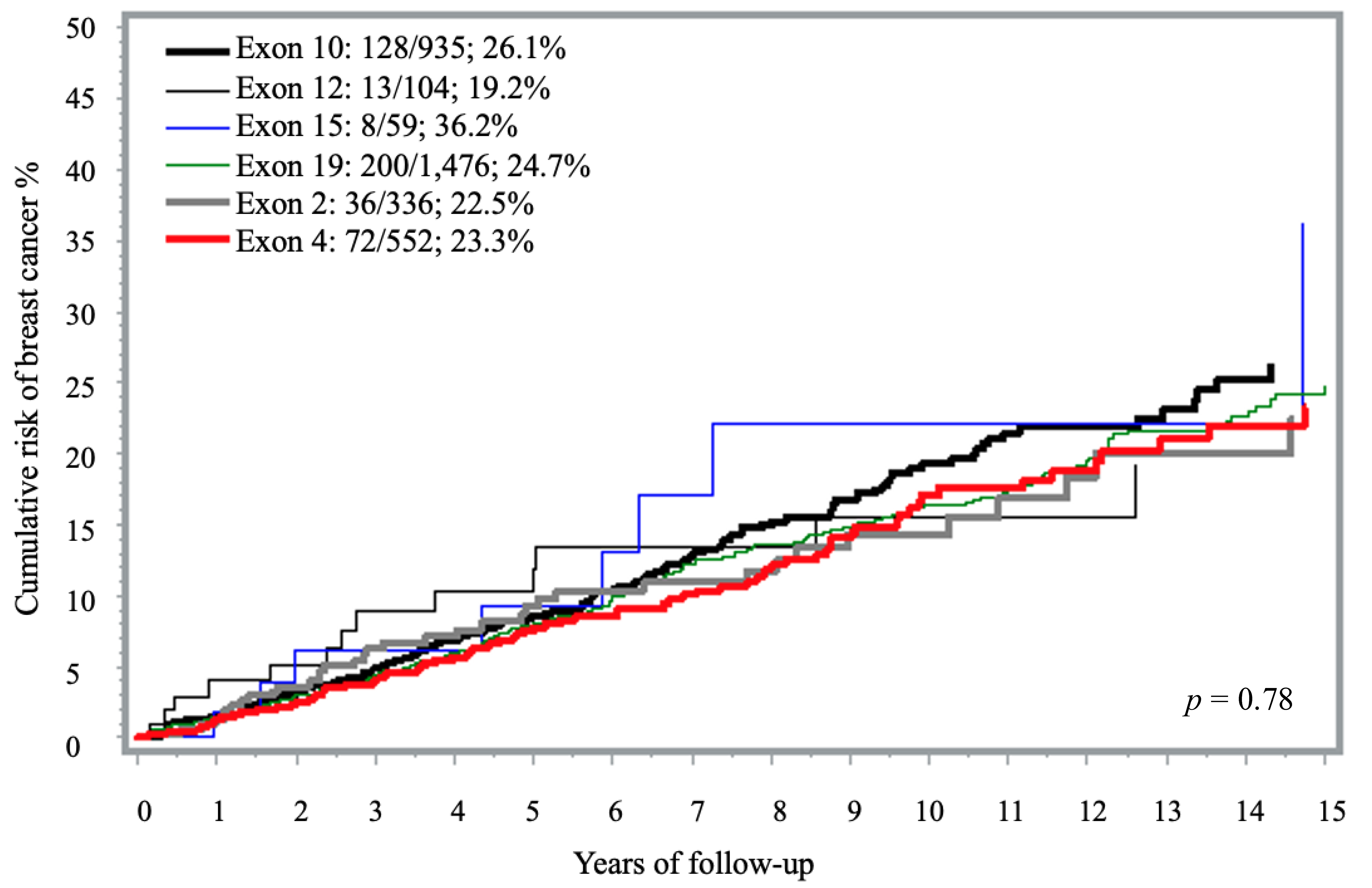 Curroncol 32 00705 g001