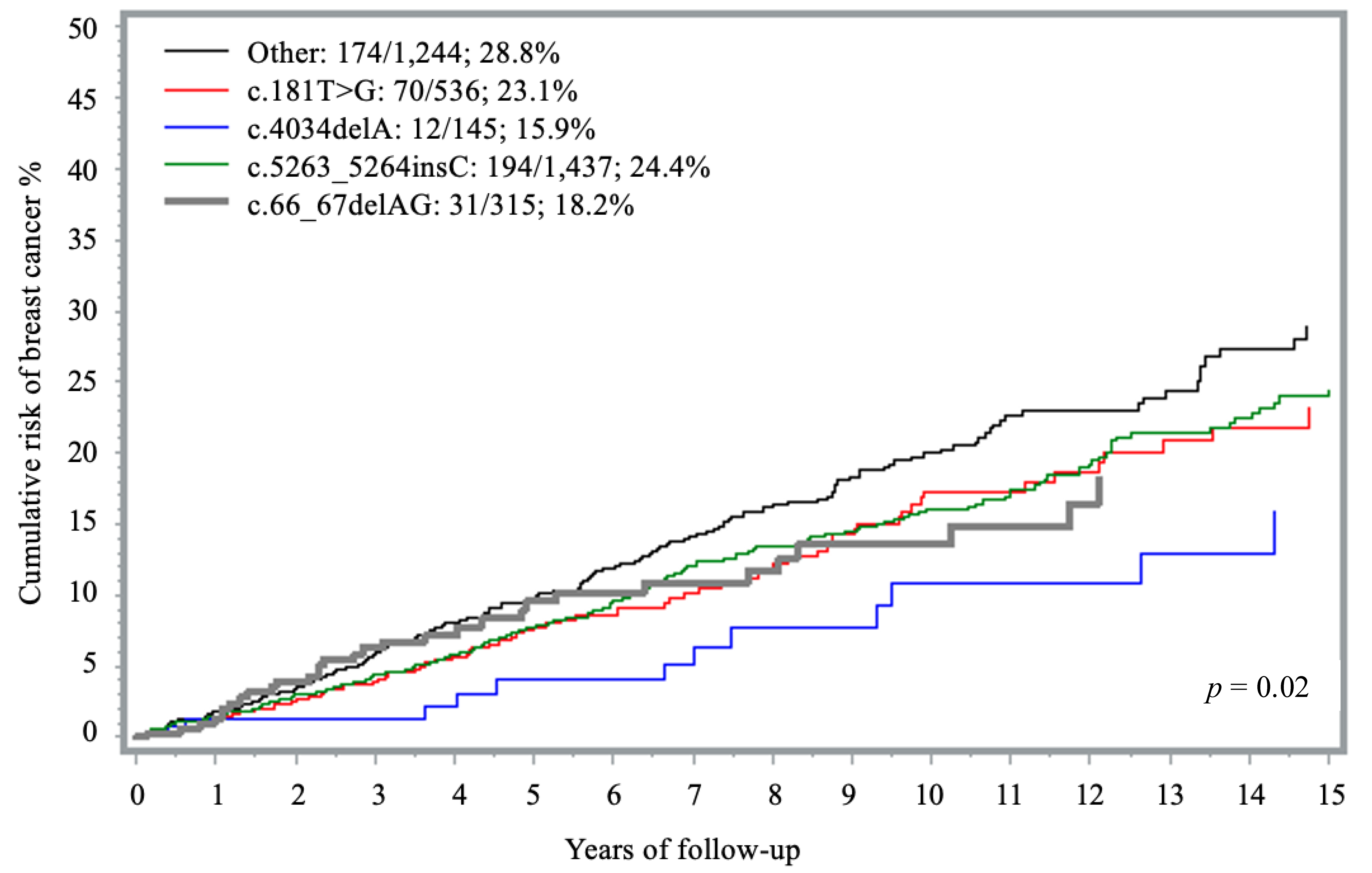 Curroncol 32 00705 g003