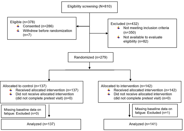 Curroncol 32 00706 g001 Curroncol 32 00706 g001