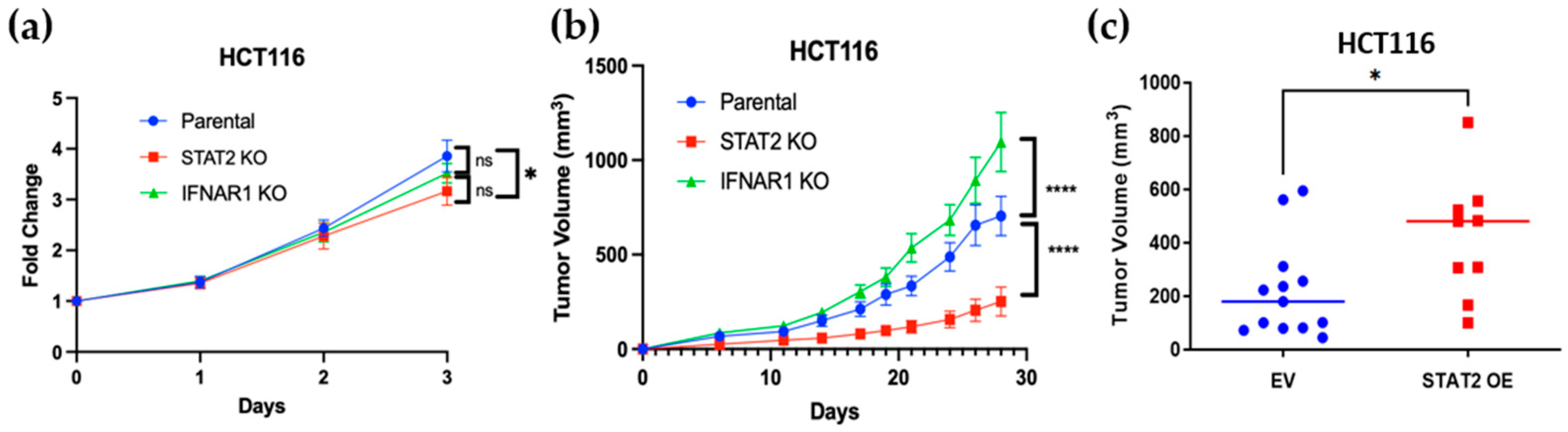 Curroncol 32 00707 g003