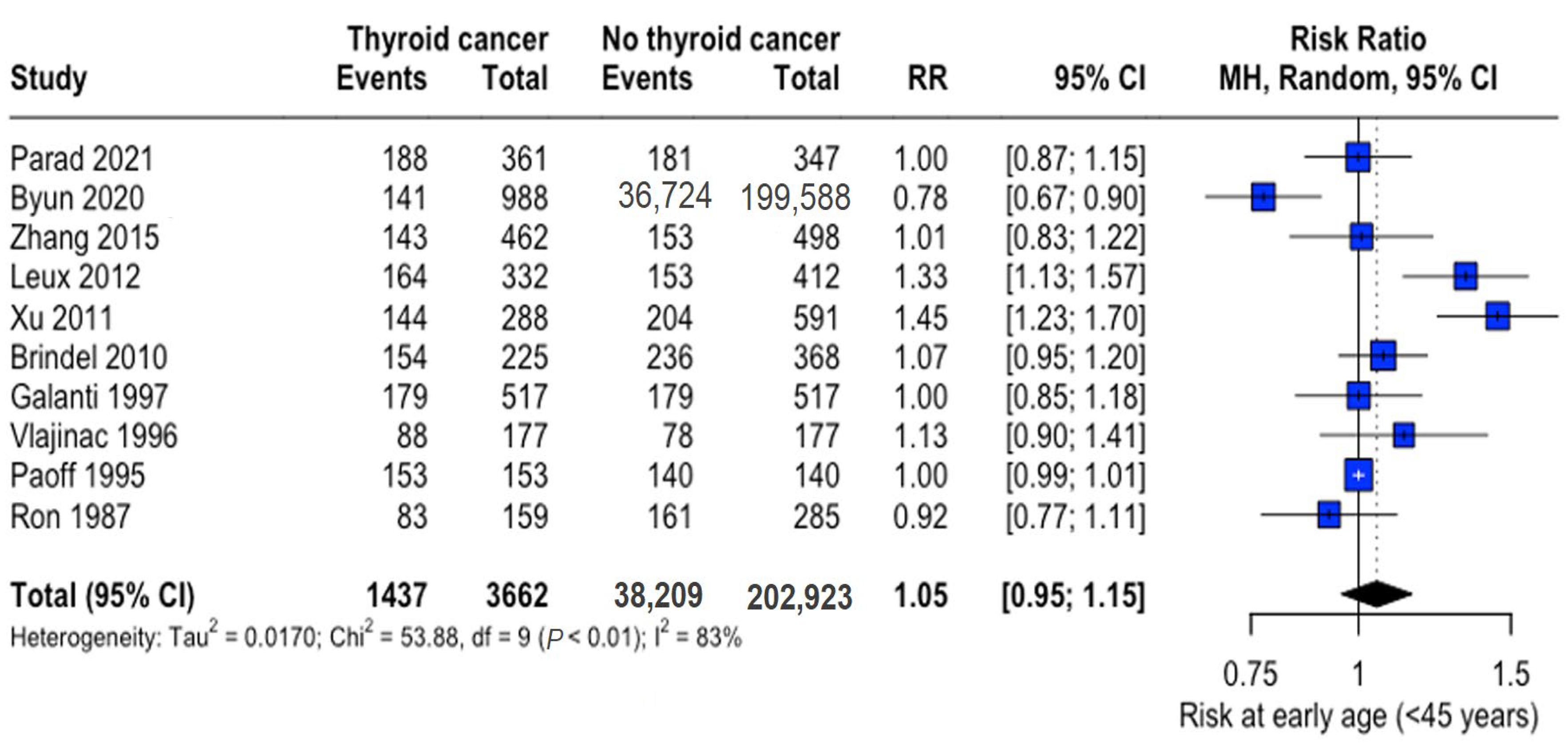 Curroncol 32 00712 g002 Curroncol 32 00712 g002