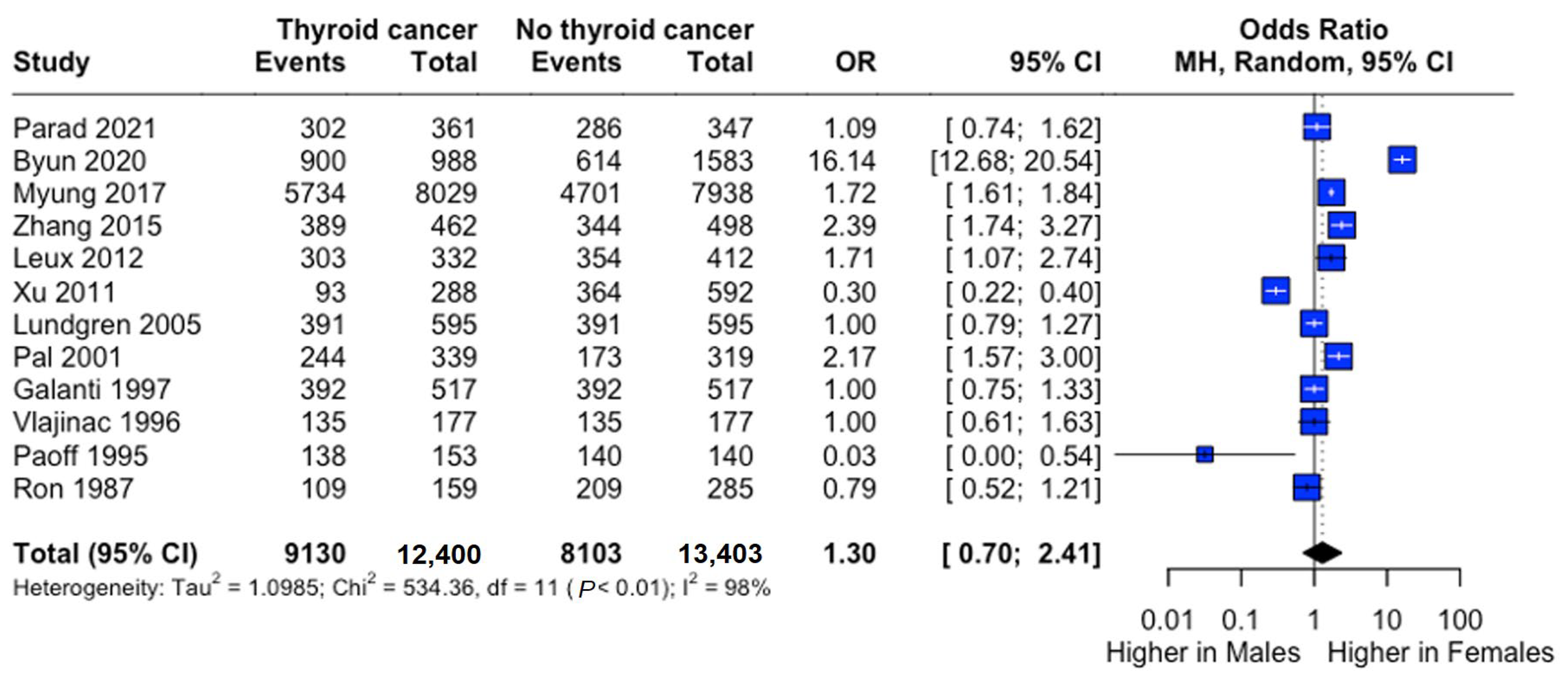 Curroncol 32 00712 g003 Curroncol 32 00712 g003