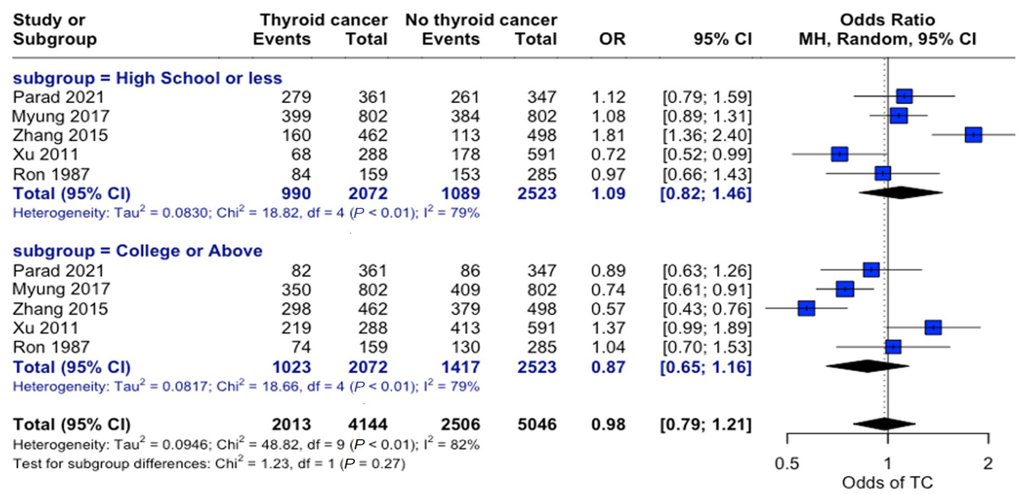 Curroncol 32 00712 g005 Curroncol 32 00712 g005
