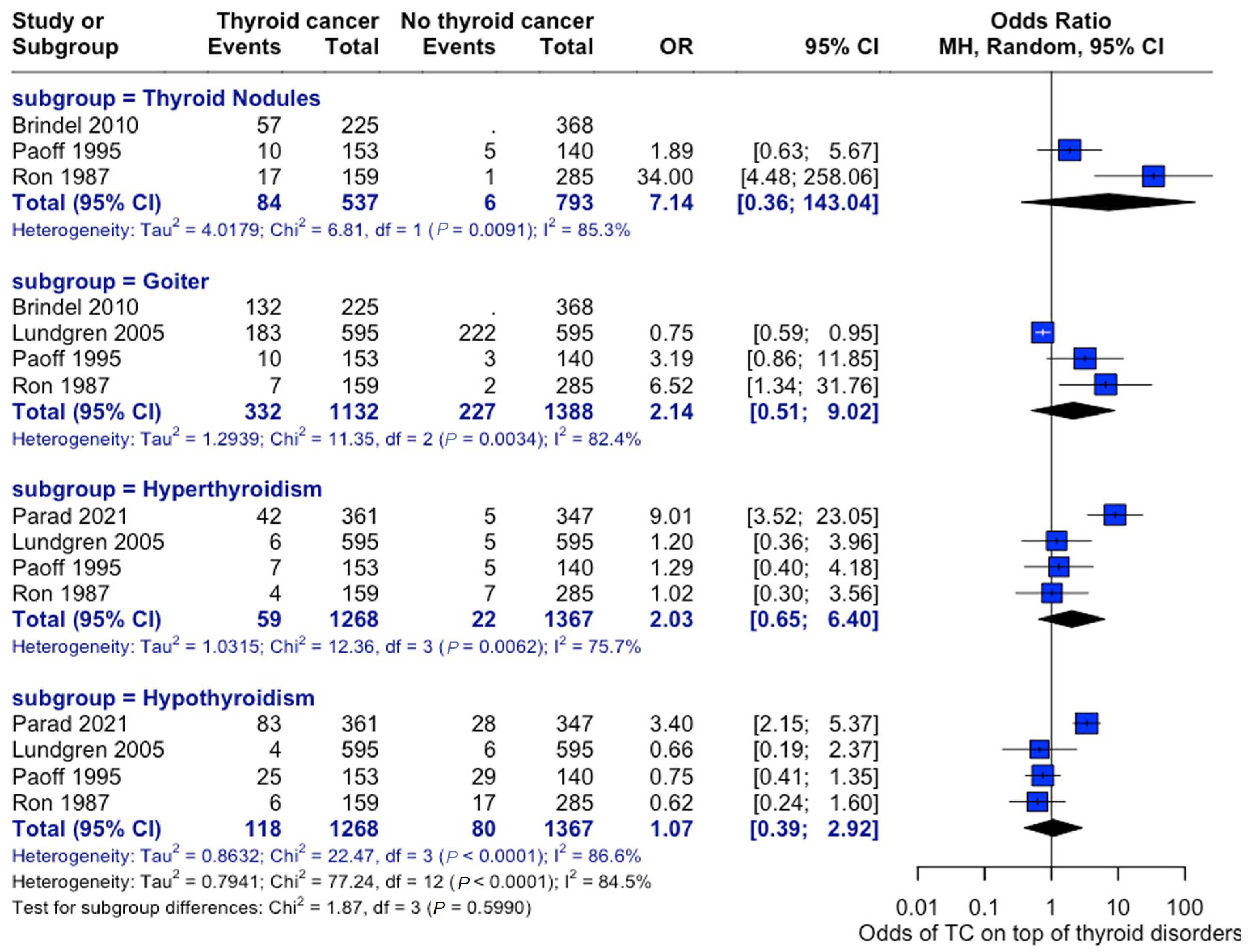 Curroncol 32 00712 g008 Curroncol 32 00712 g008