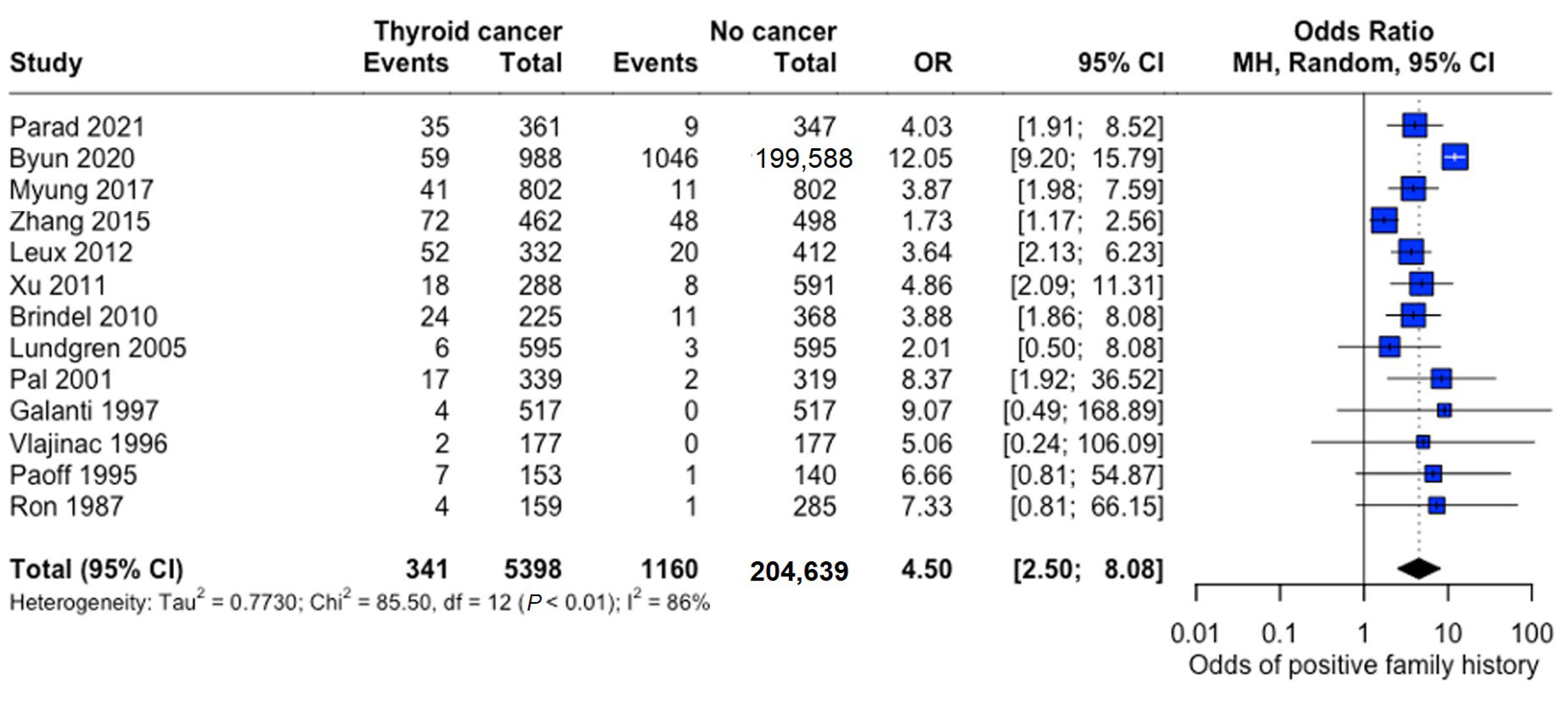 Curroncol 32 00712 g009 Curroncol 32 00712 g009