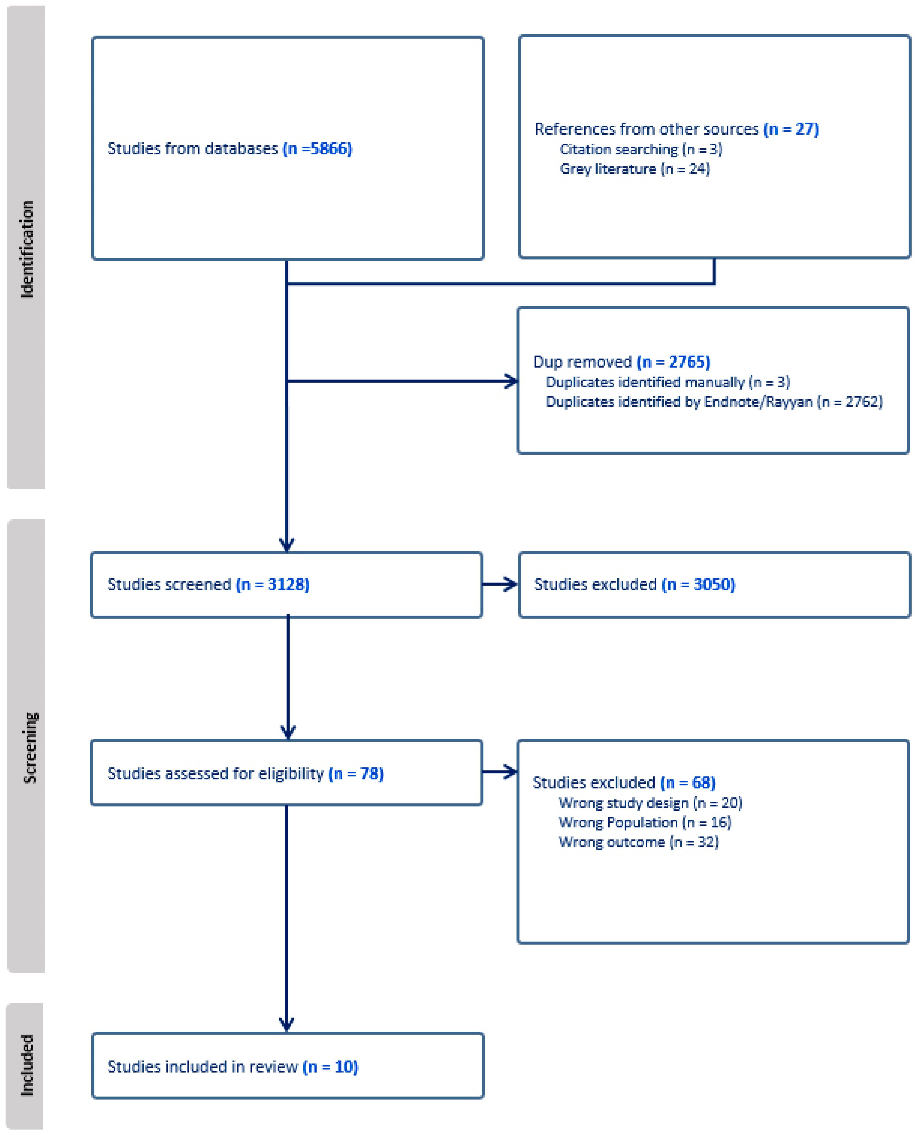 Curroncol 33 00004 g001