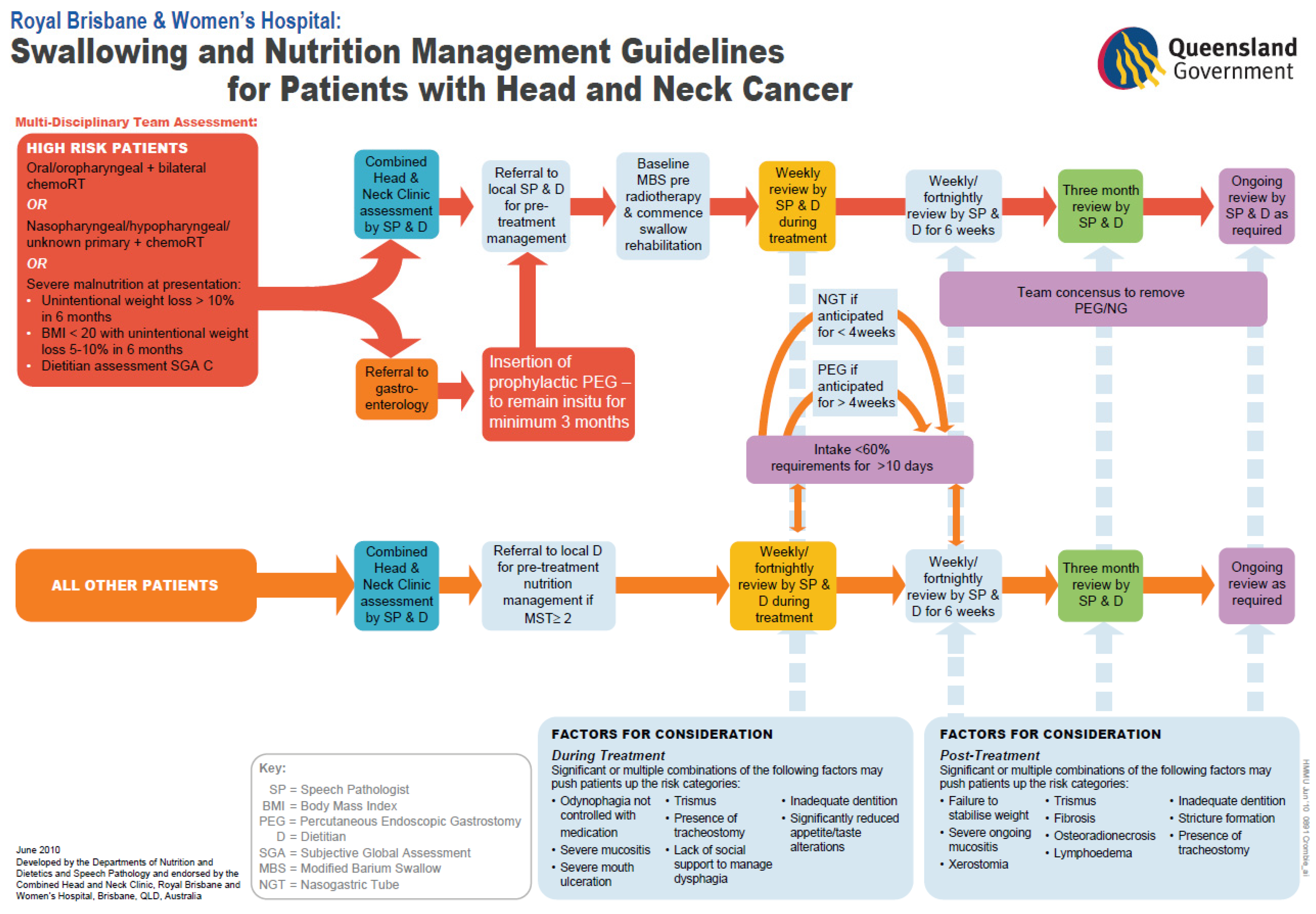 Curroncol 33 00005 g001
