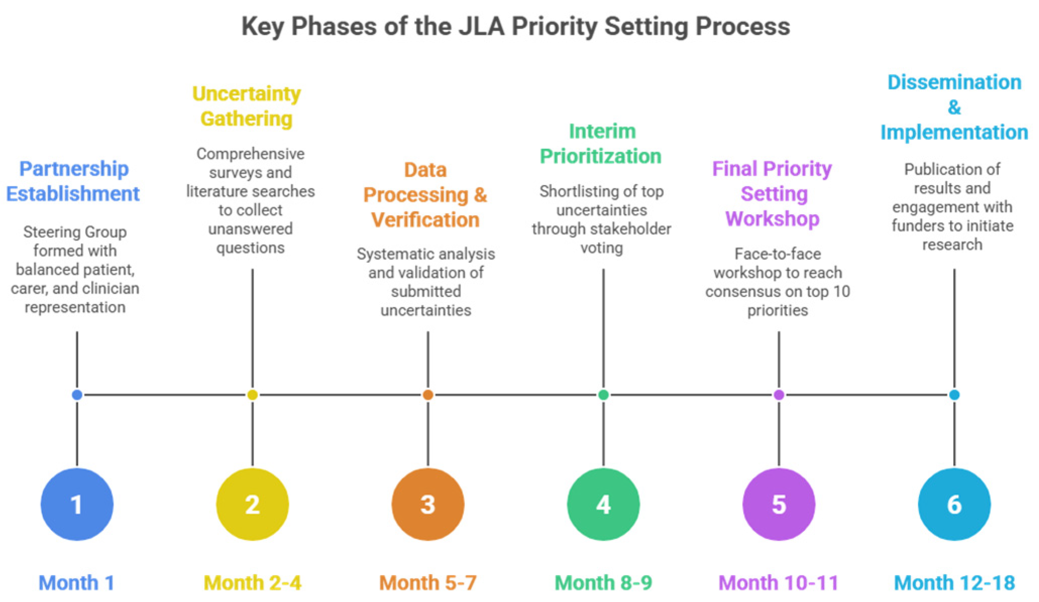 Curroncol 33 00007 g001