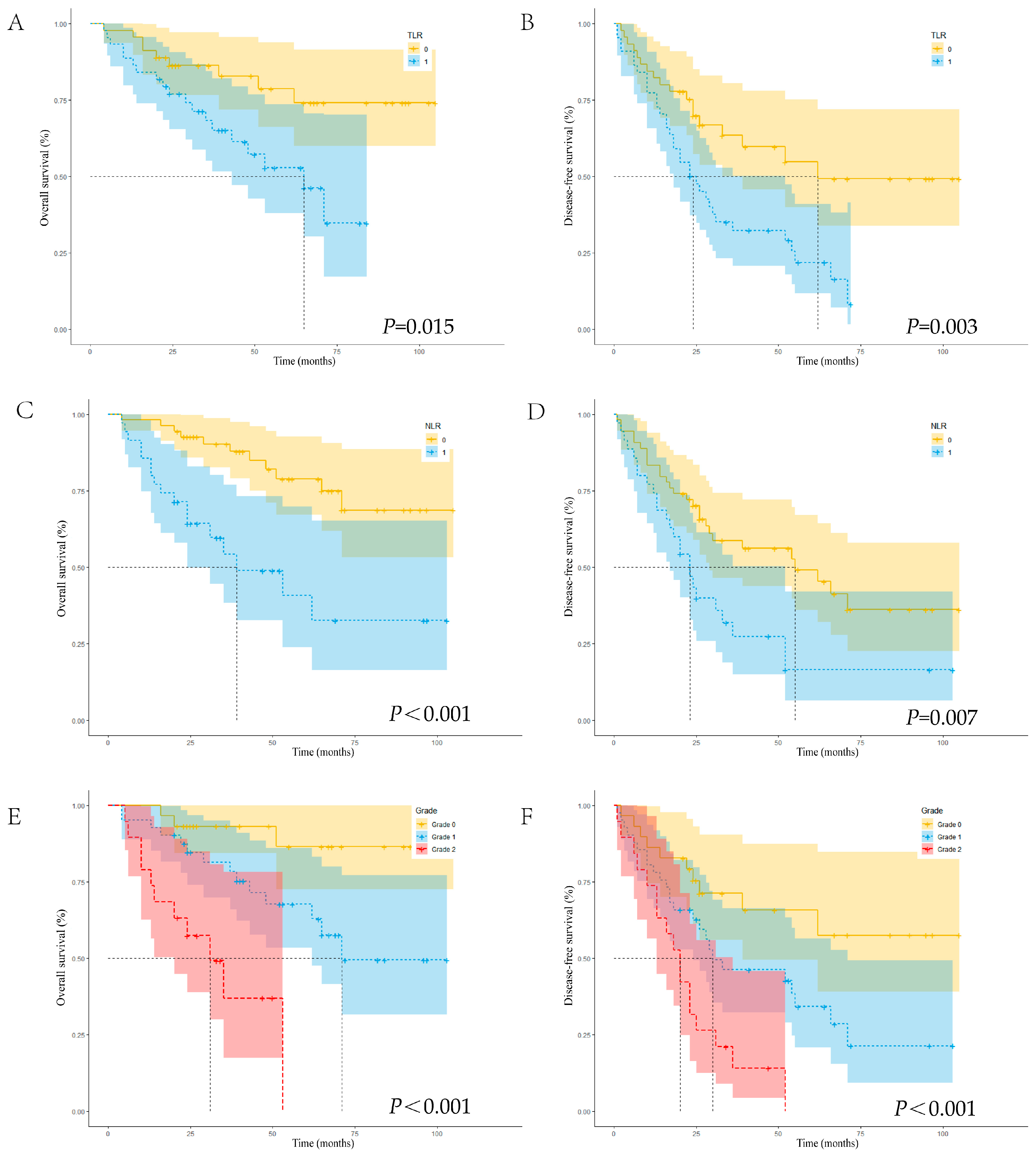 Curroncol 33 00013 g003