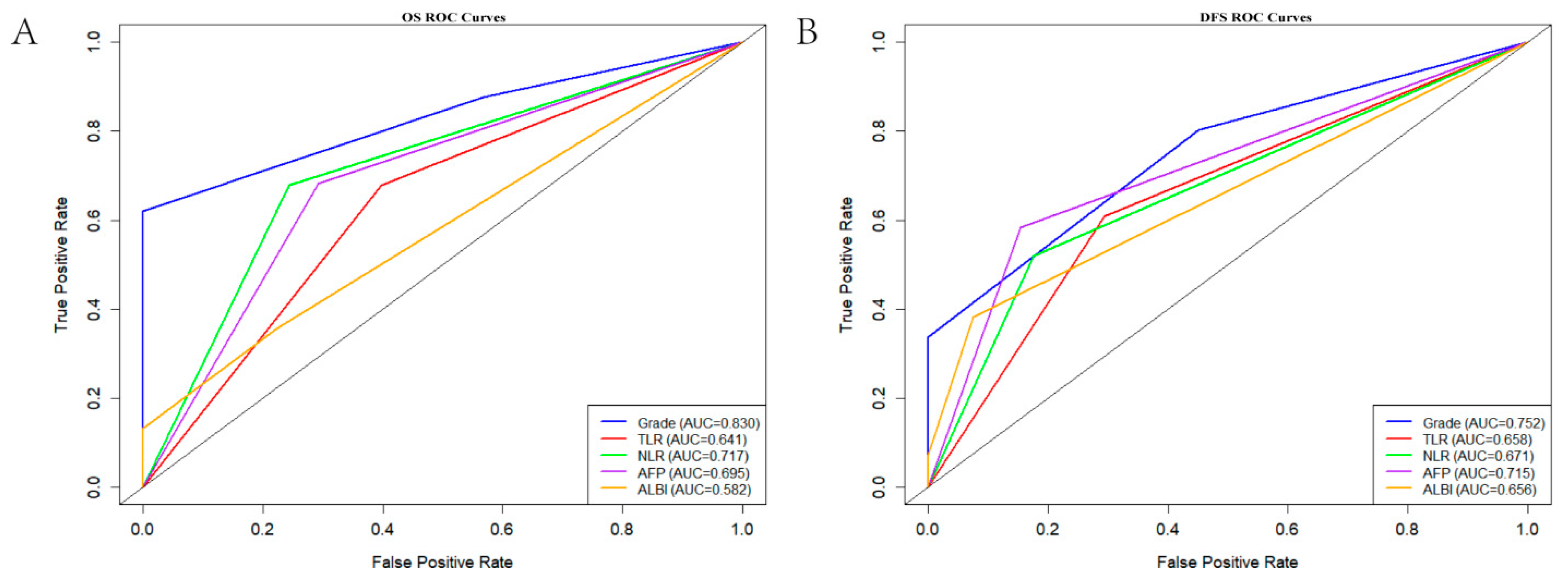 Curroncol 33 00013 g004