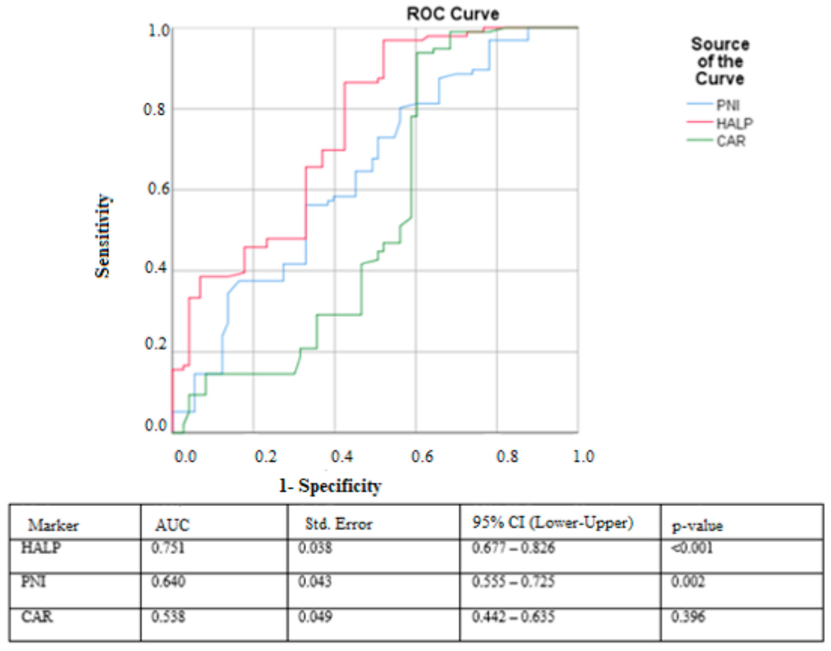 Curroncol 33 00014 g001
