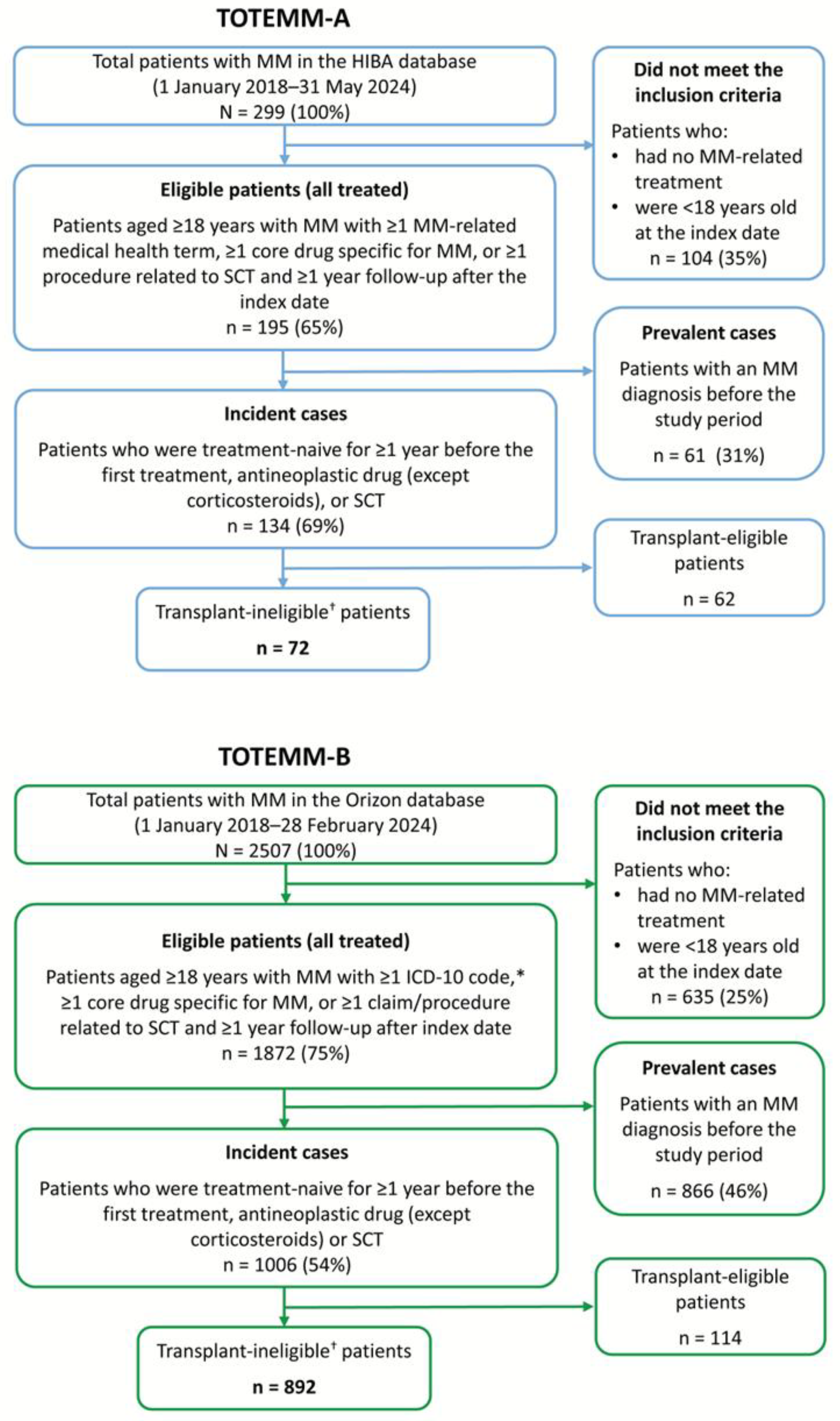 Curroncol 33 00016 g001