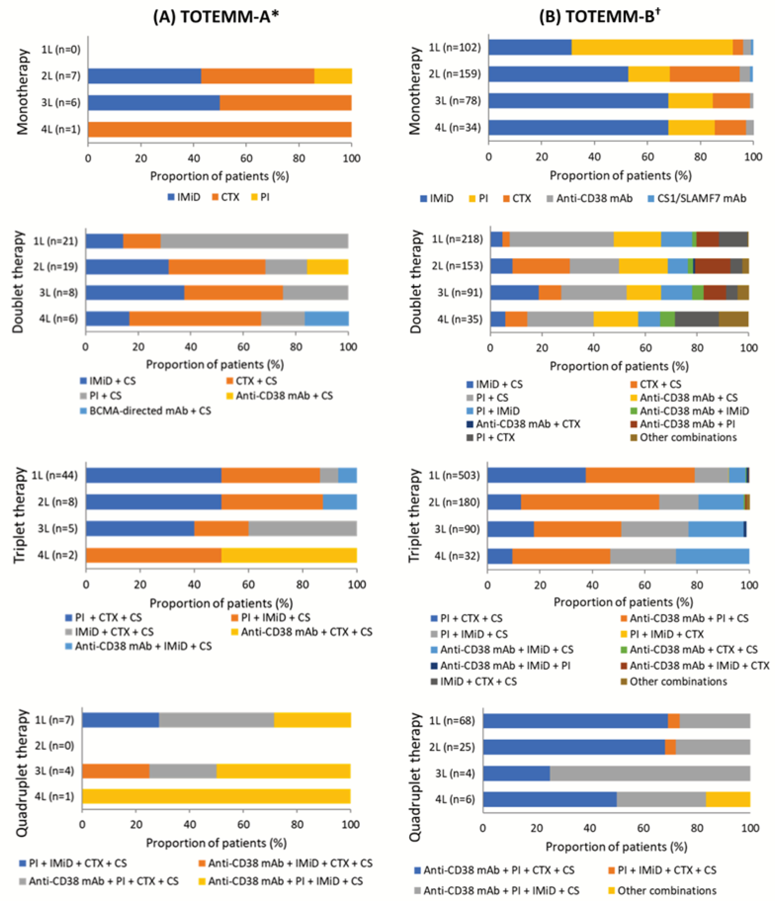 Curroncol 33 00016 g002