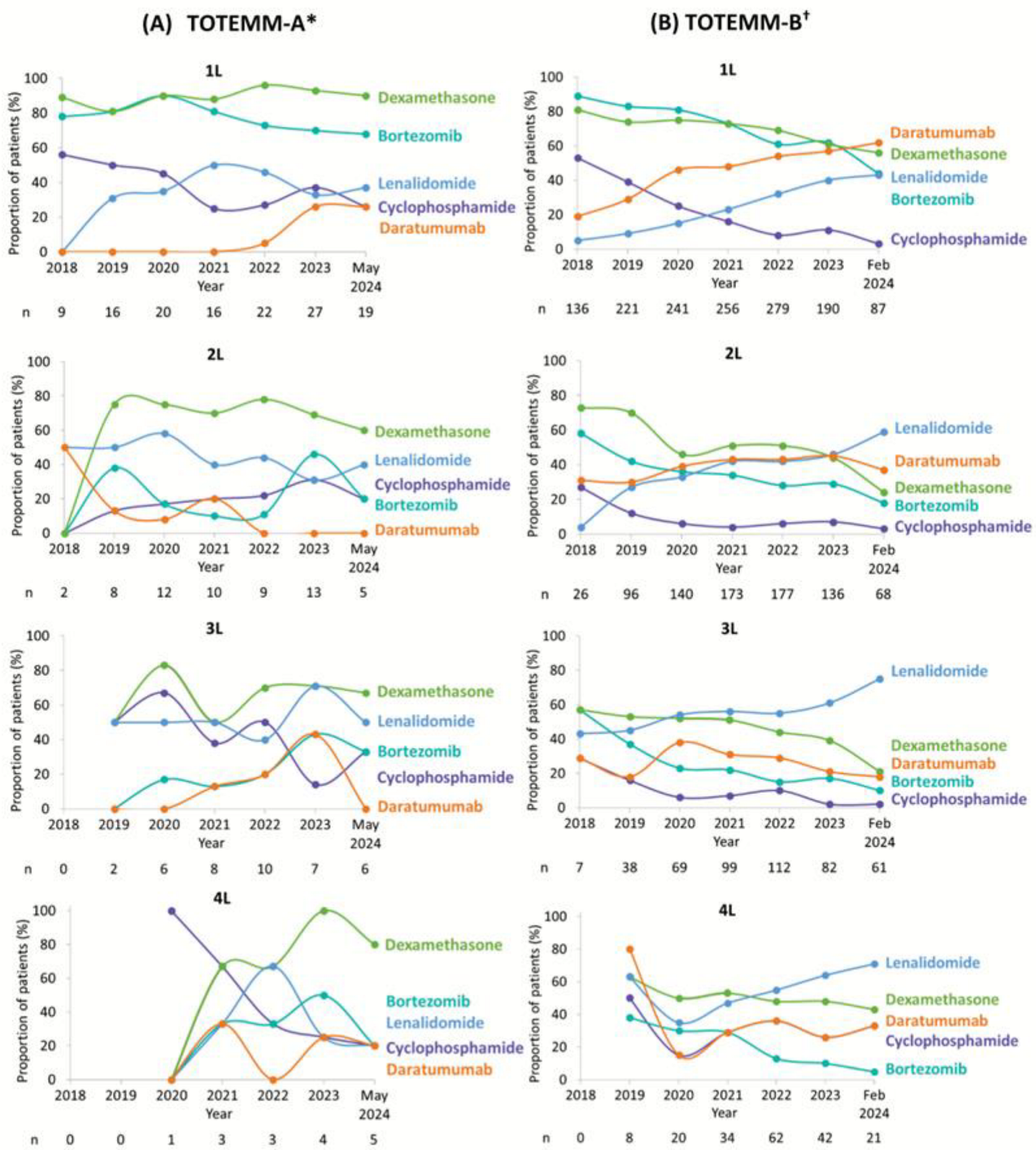 Curroncol 33 00016 g003