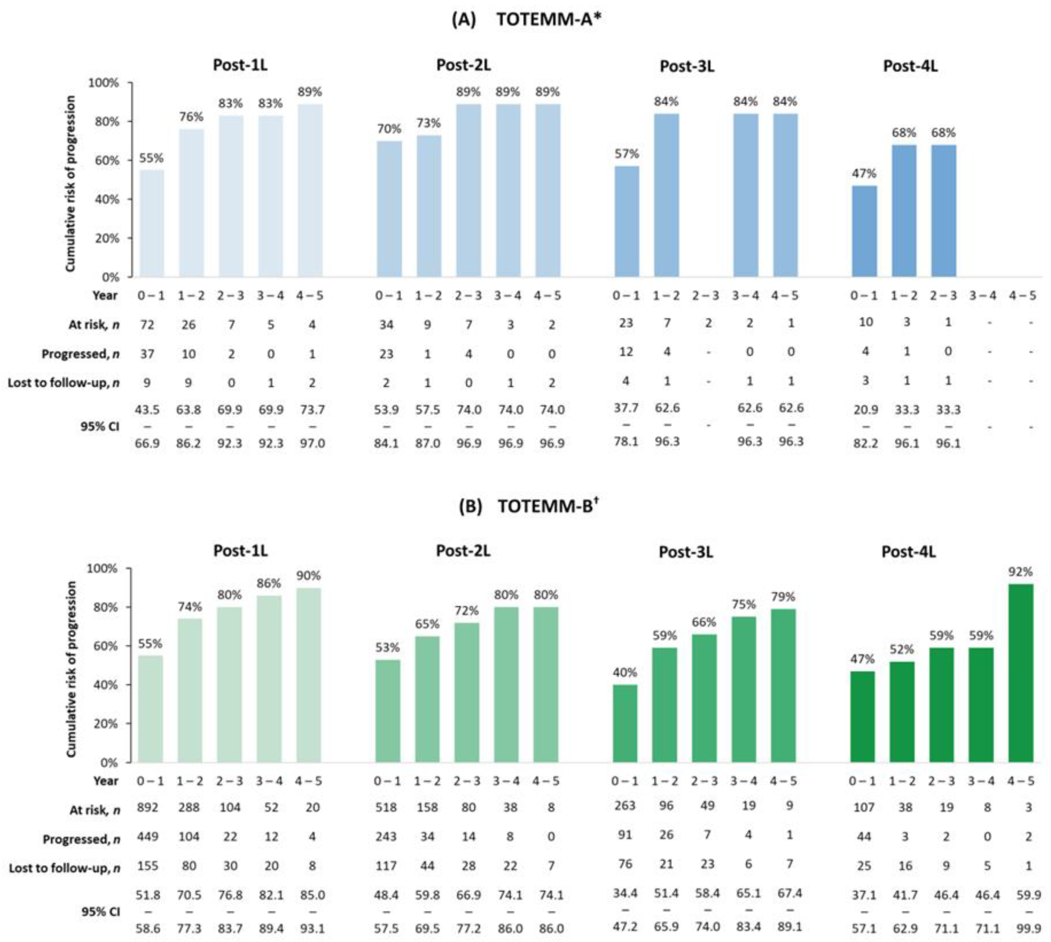 Curroncol 33 00016 g004