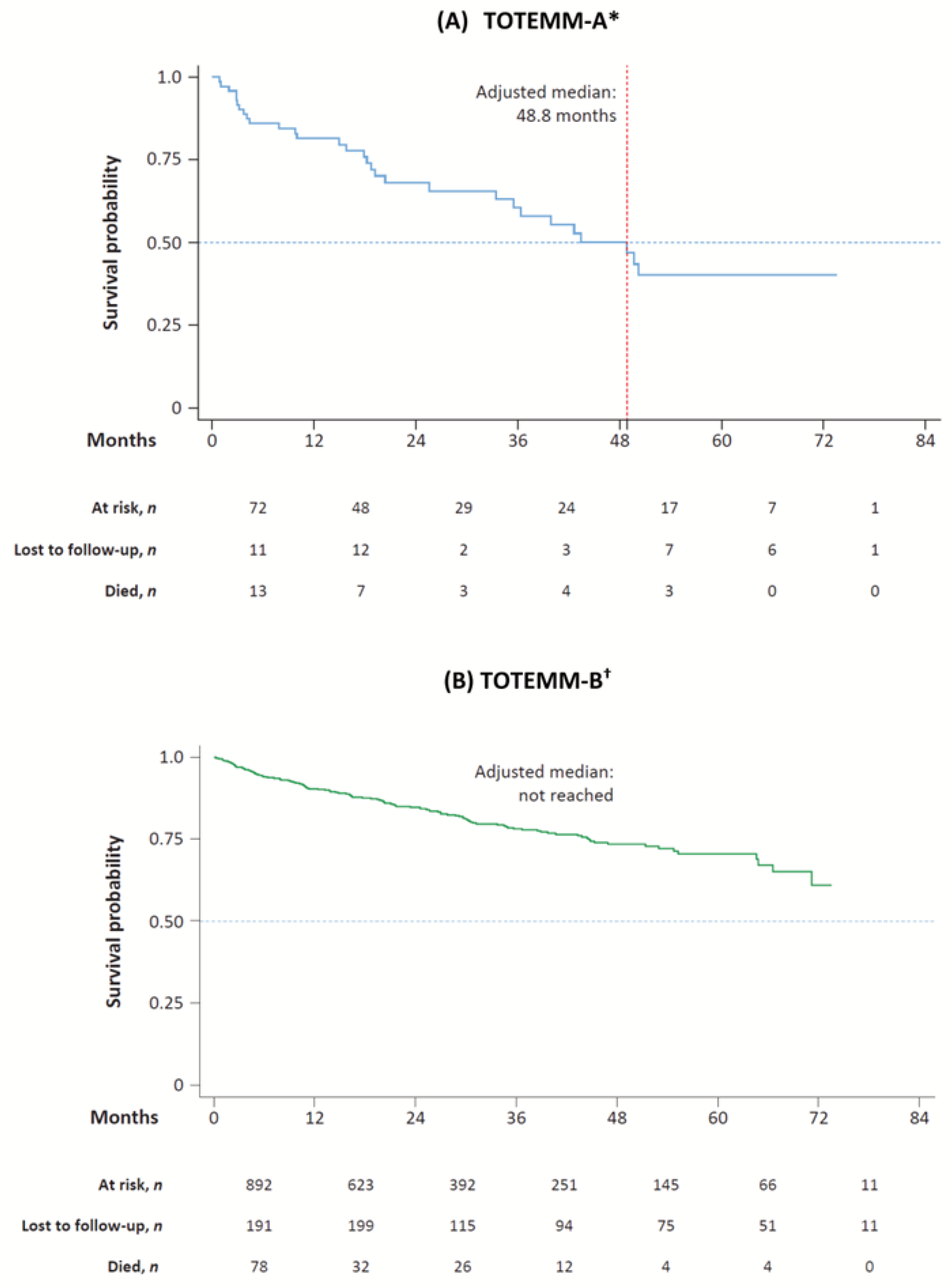 Curroncol 33 00016 g005