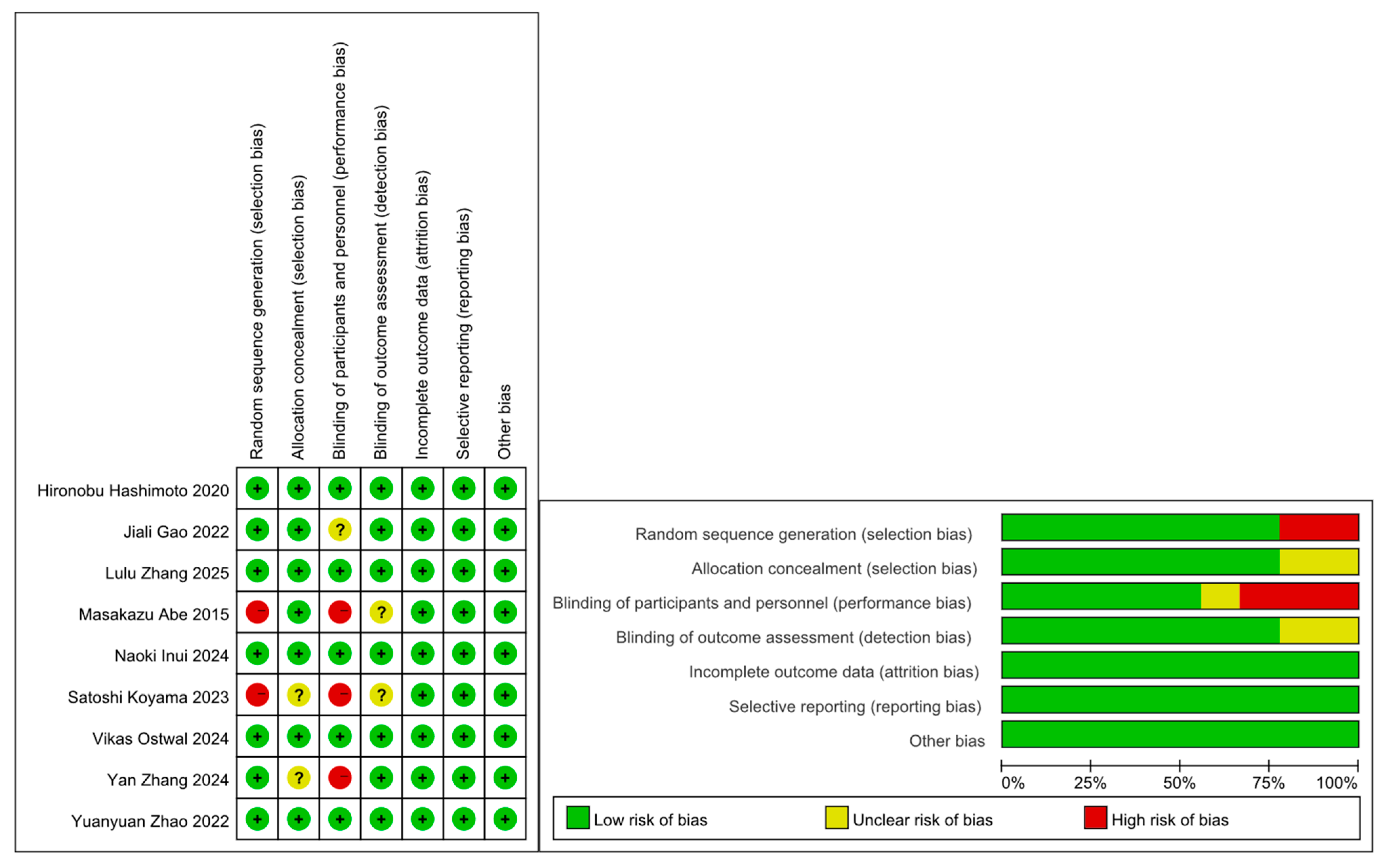 Curroncol 33 00027 g002 Curroncol 33 00027 g002