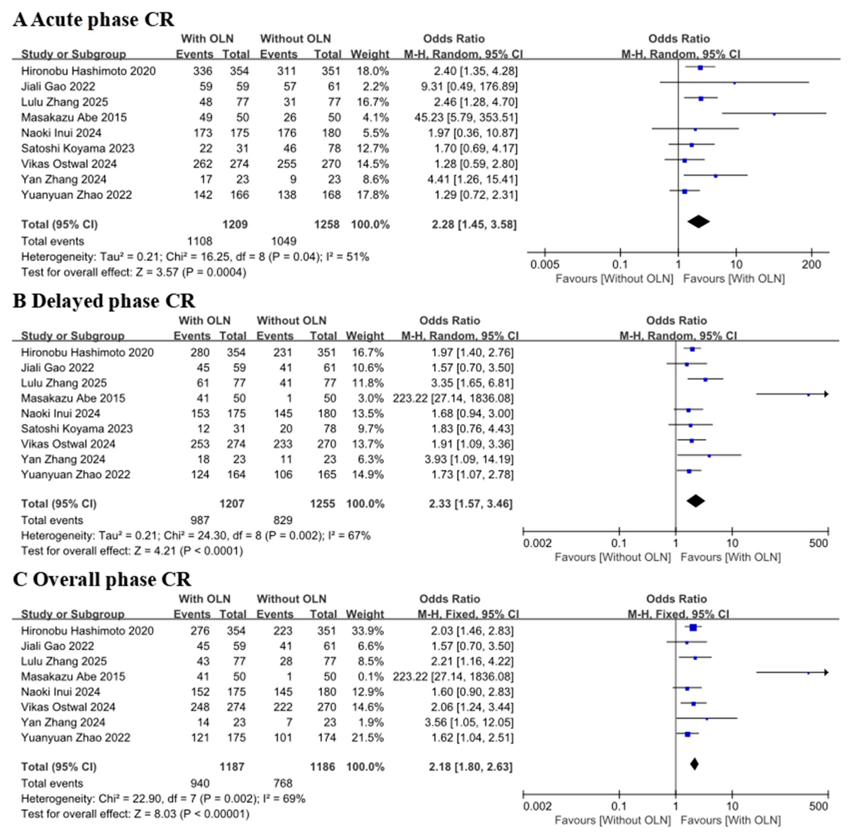Curroncol 33 00027 g003 Curroncol 33 00027 g003