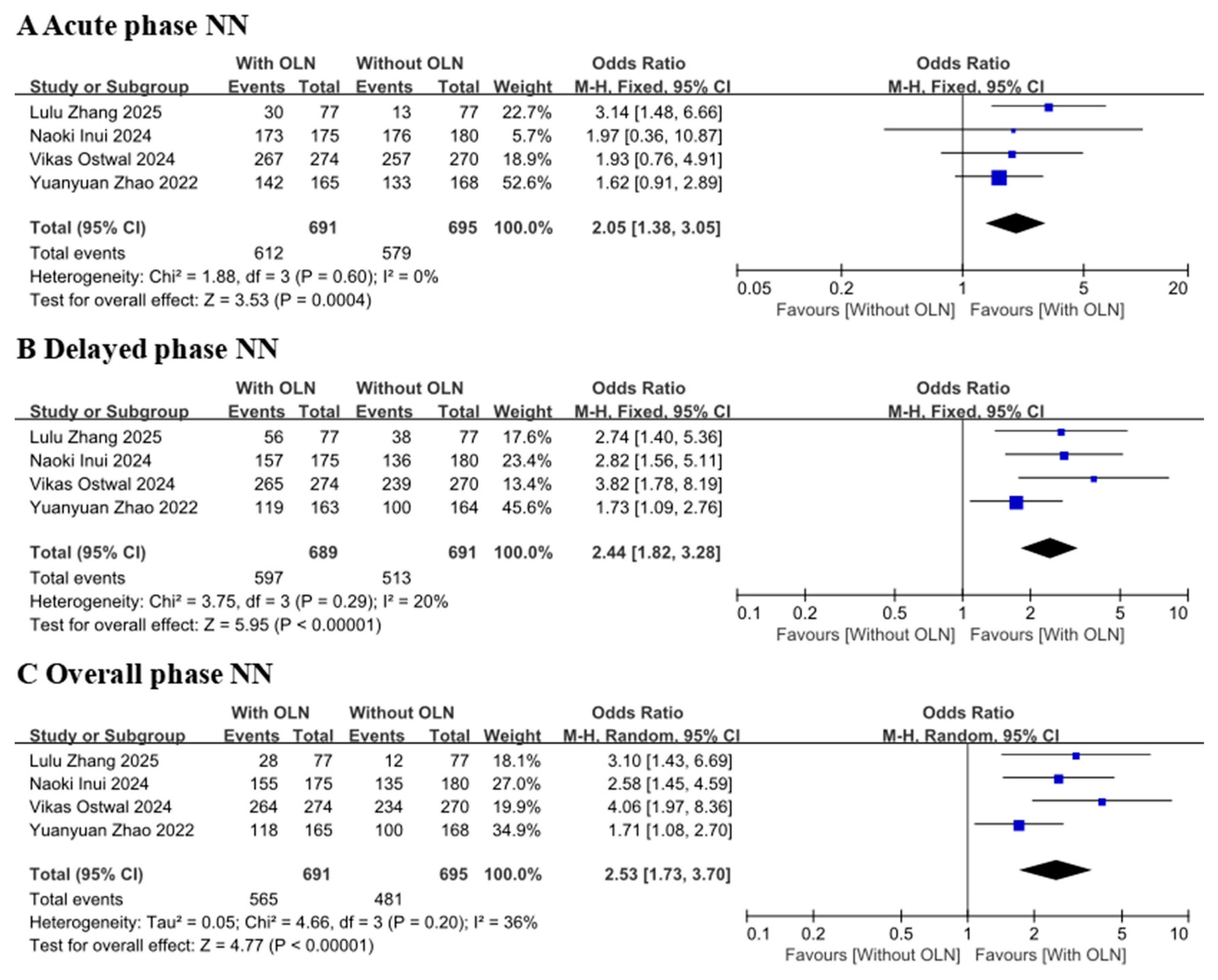 Curroncol 33 00027 g005 Curroncol 33 00027 g005