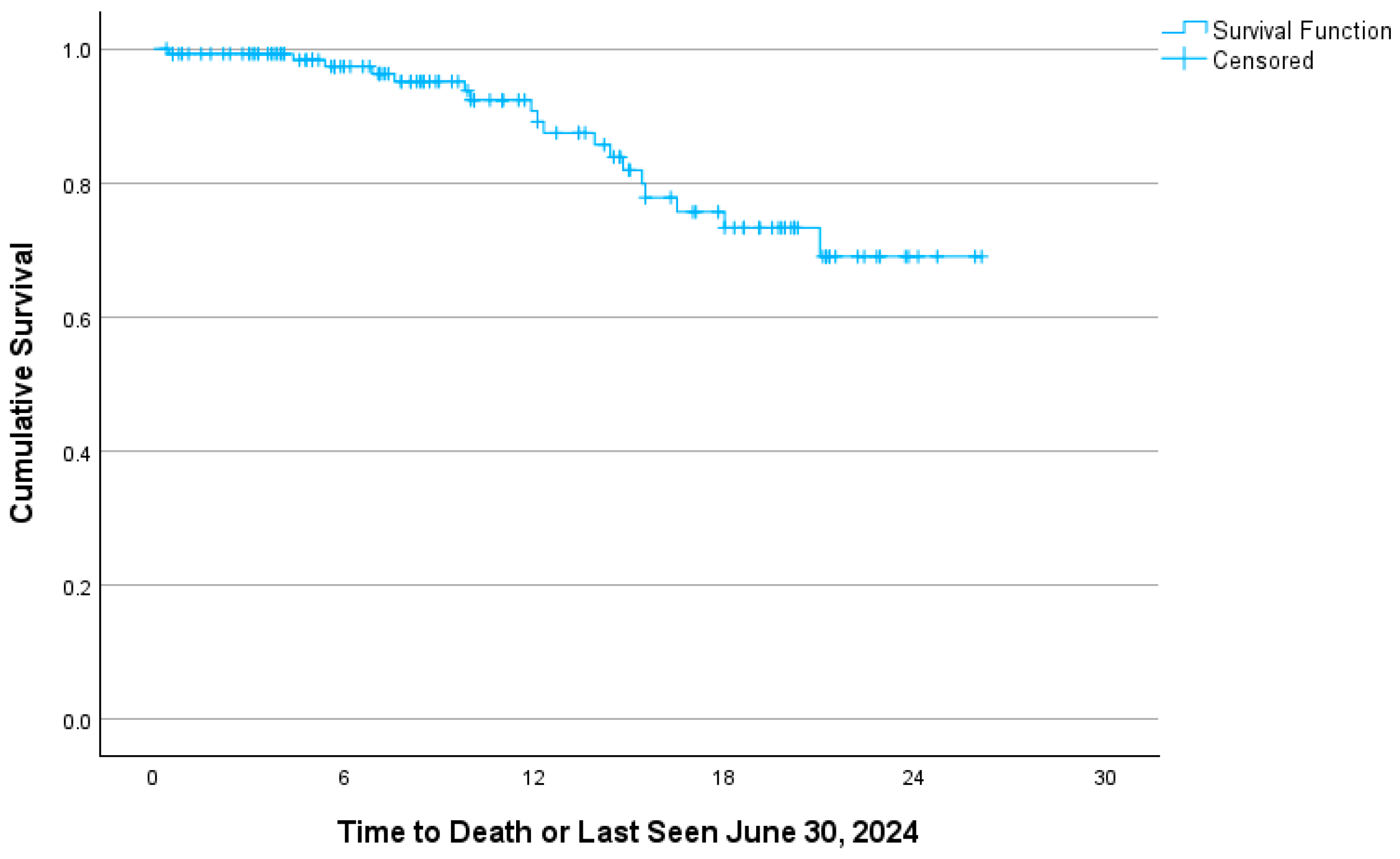 Curroncol 33 00052 g001
