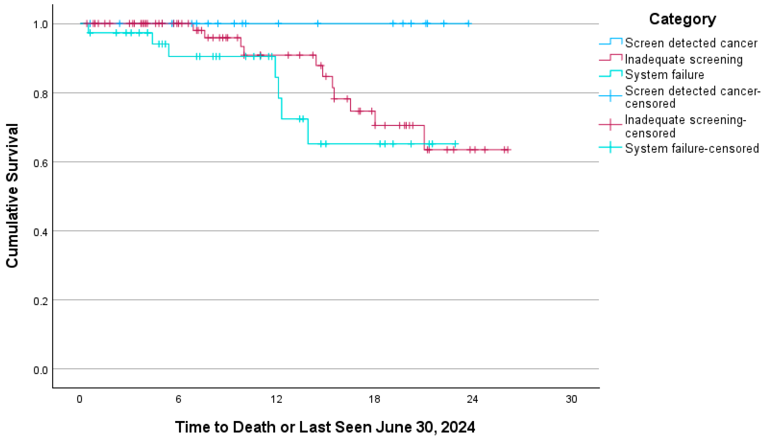 Curroncol 33 00052 g002