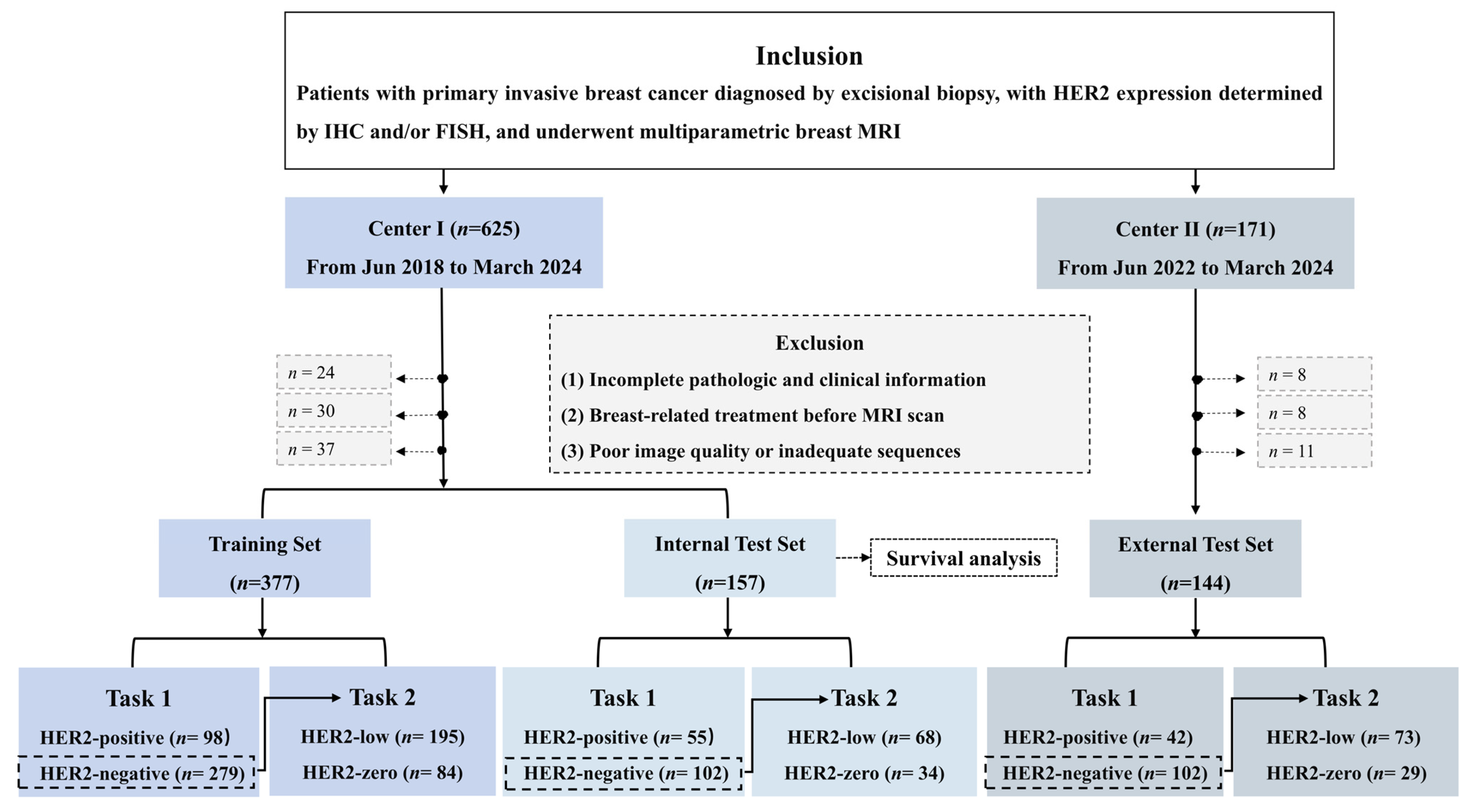 Curroncol 33 00053 g001