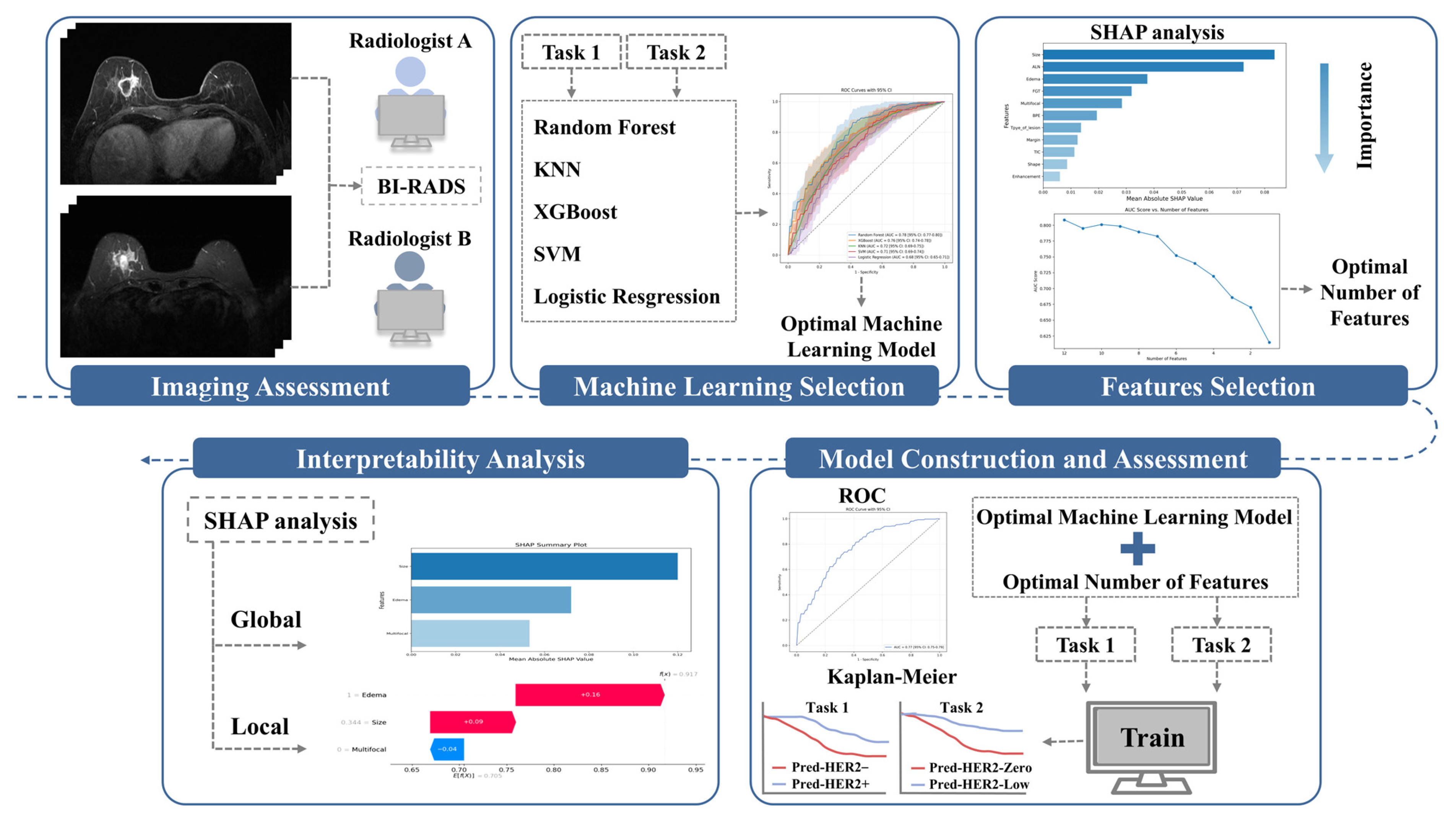 Curroncol 33 00053 g002