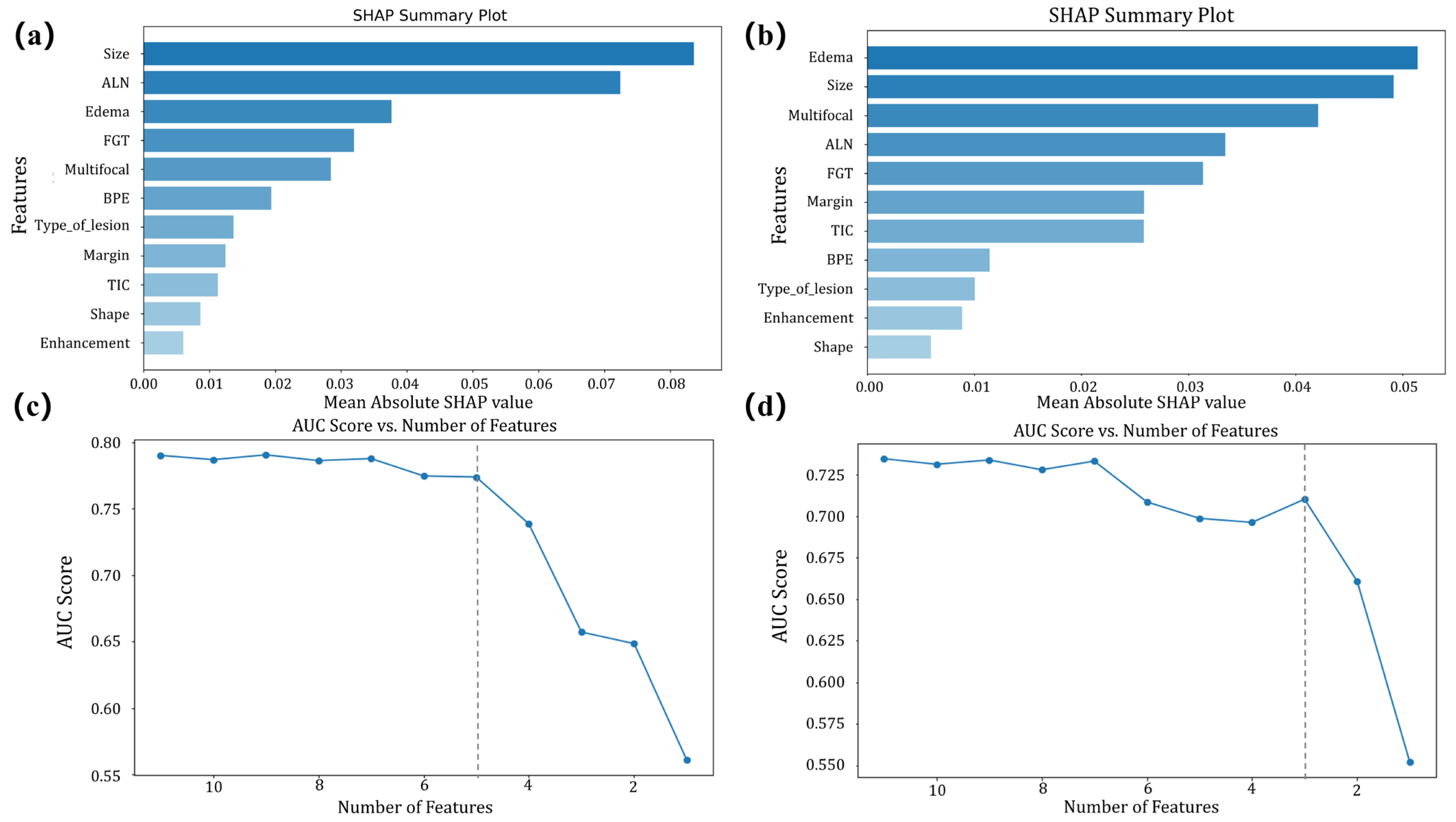 Curroncol 33 00053 g003
