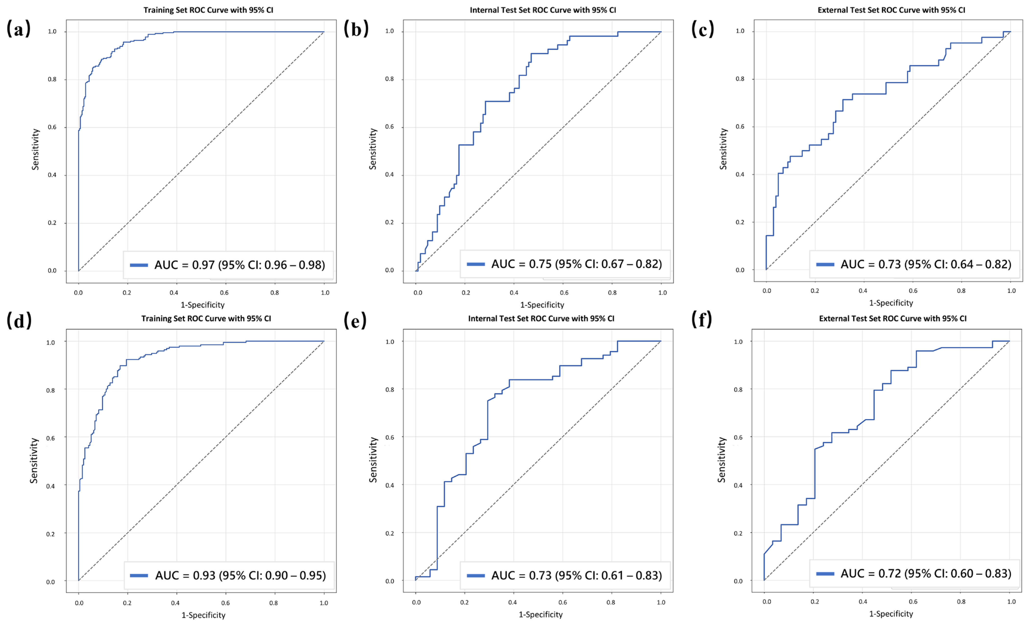 Curroncol 33 00053 g004