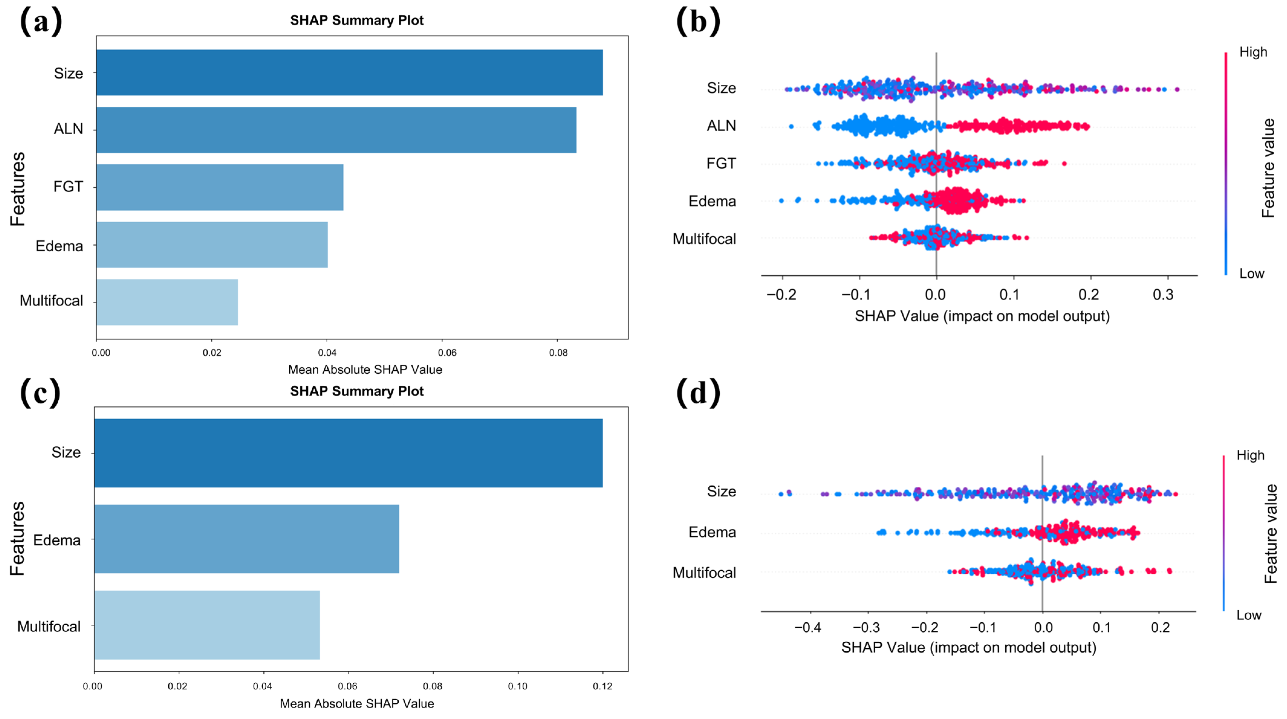 Curroncol 33 00053 g005