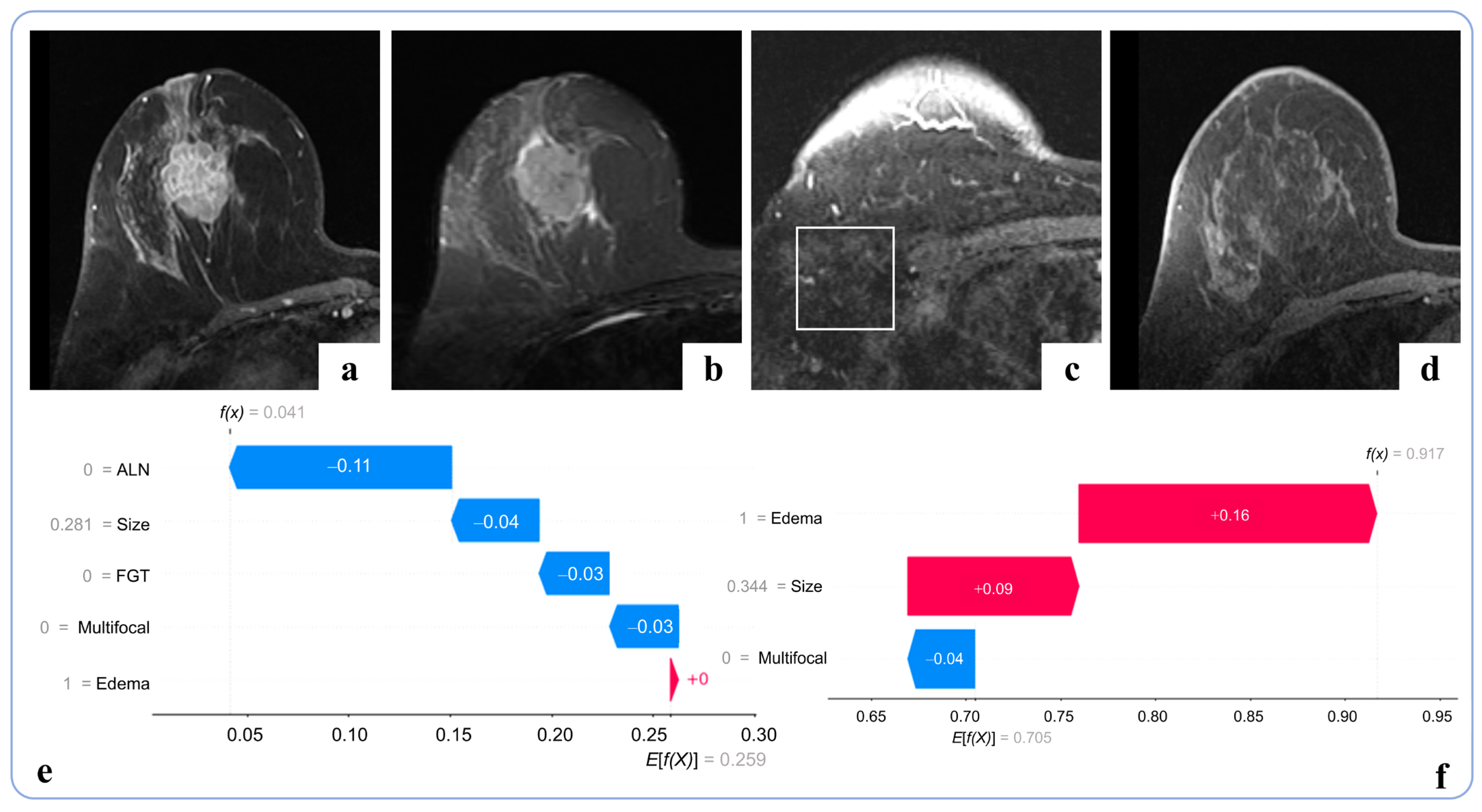 Curroncol 33 00053 g006